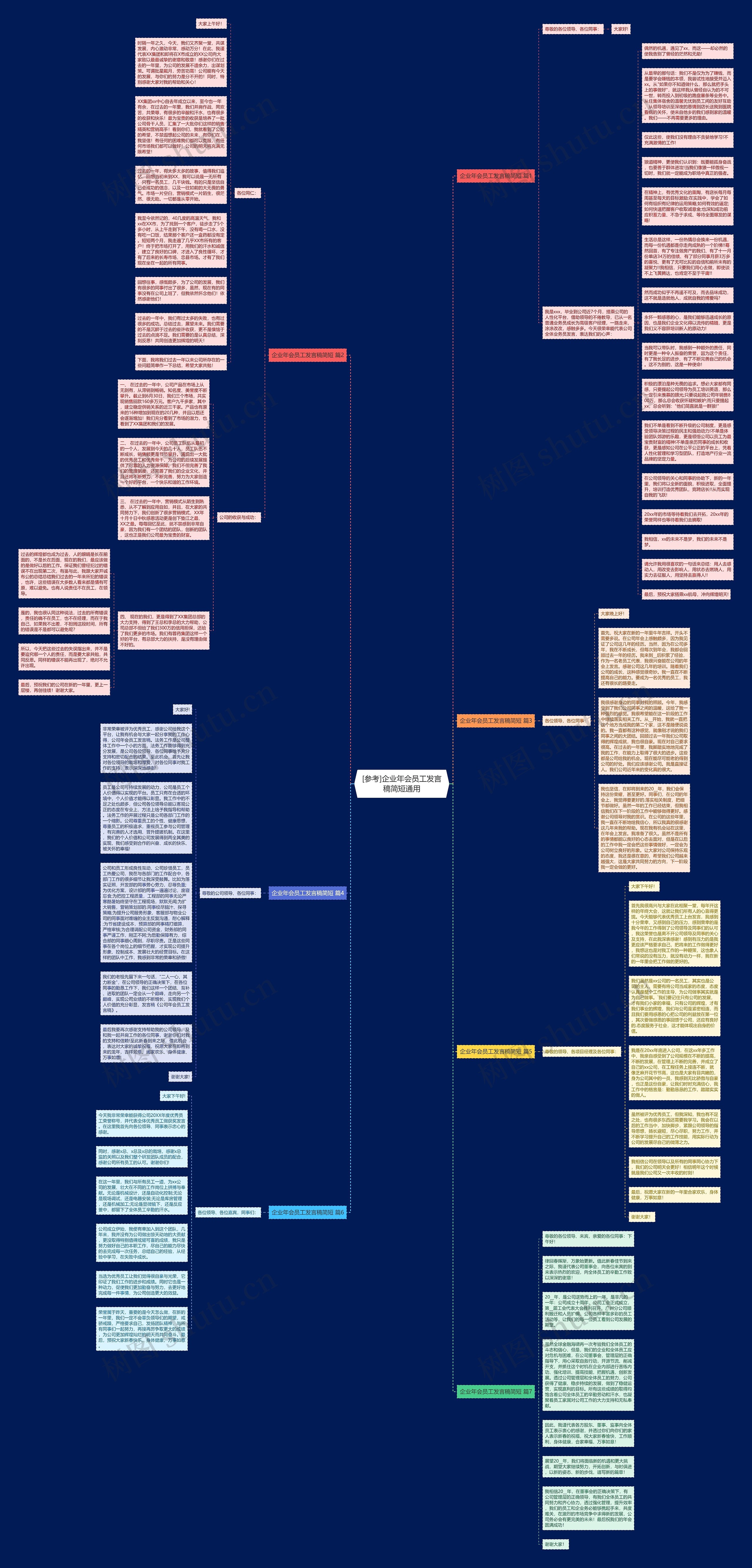 [参考]企业年会员工发言稿简短通用思维导图