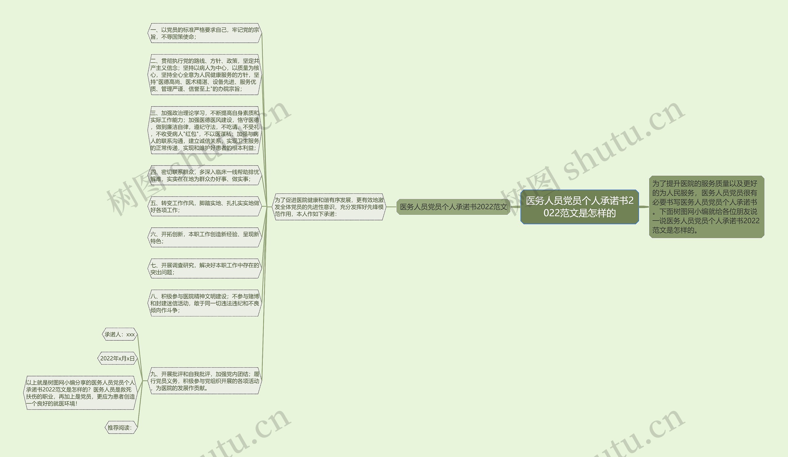 医务人员党员个人承诺书2022范文是怎样的思维导图