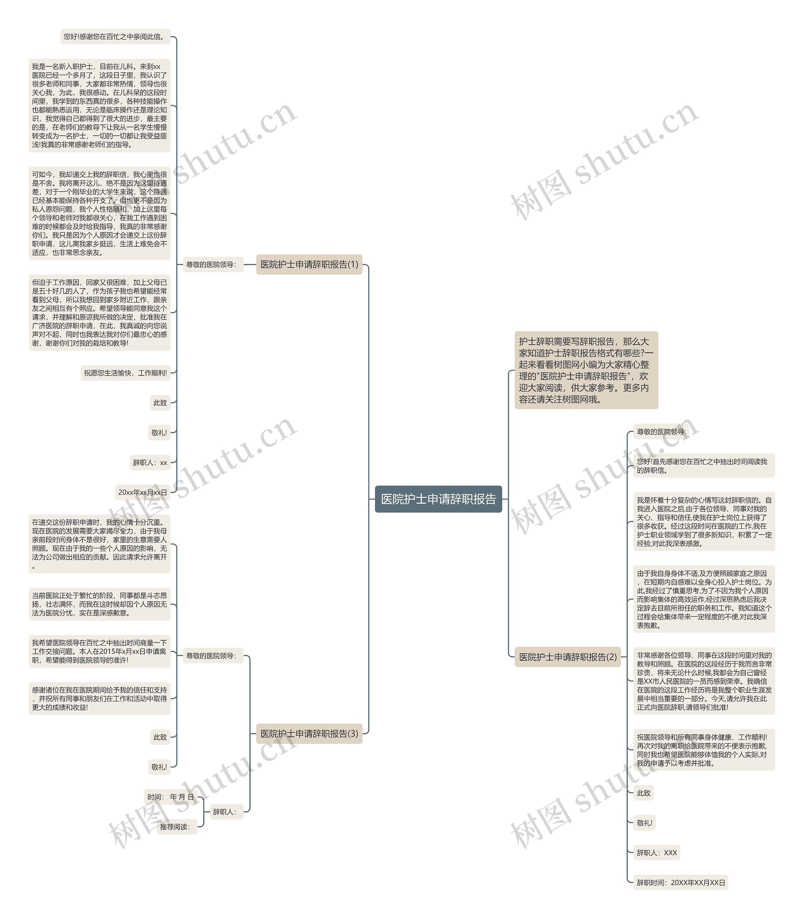 医院护士申请辞职报告思维导图