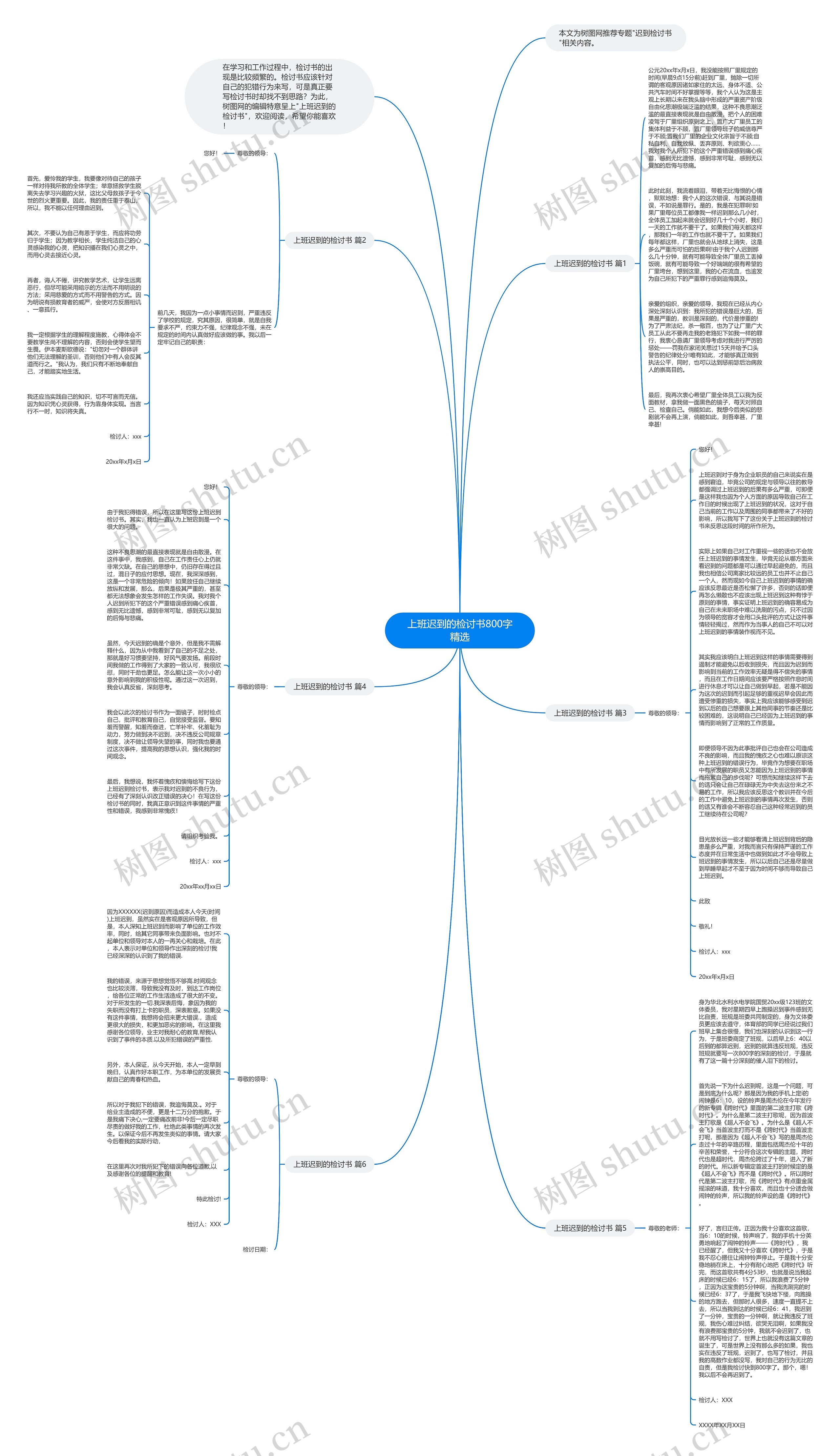 上班迟到的检讨书800字精选思维导图