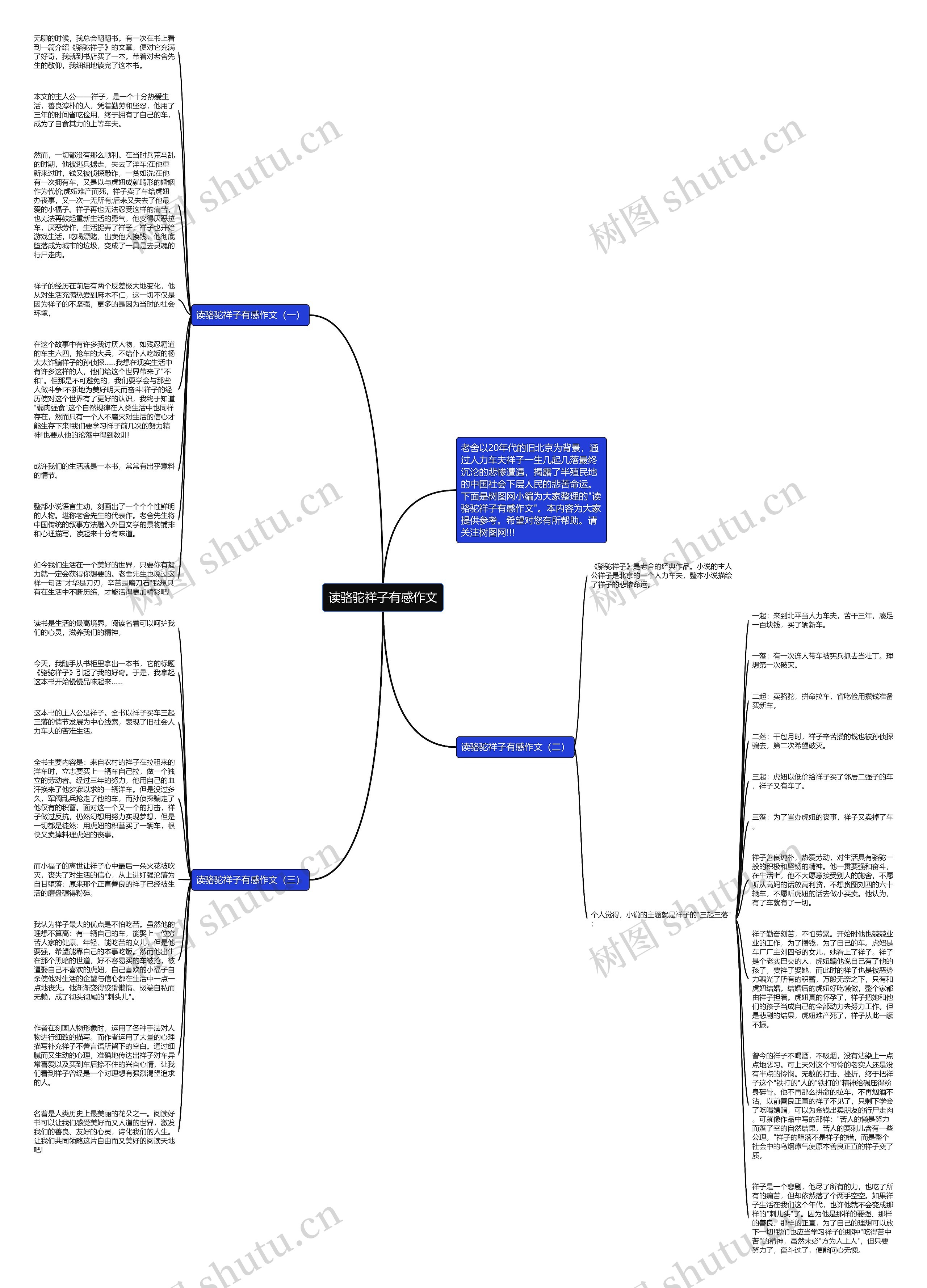 读骆驼祥子有感作文思维导图
