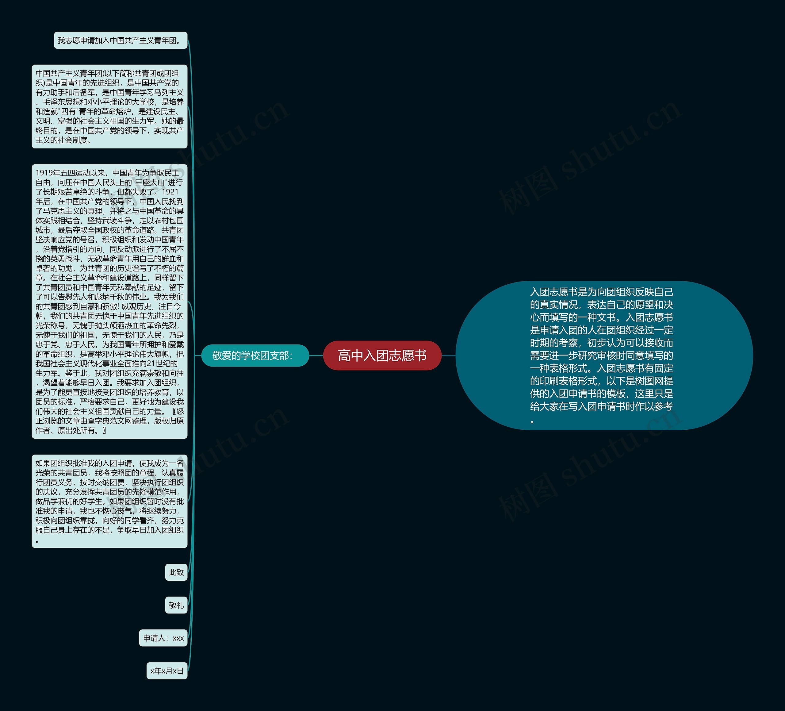 高中入团志愿书思维导图