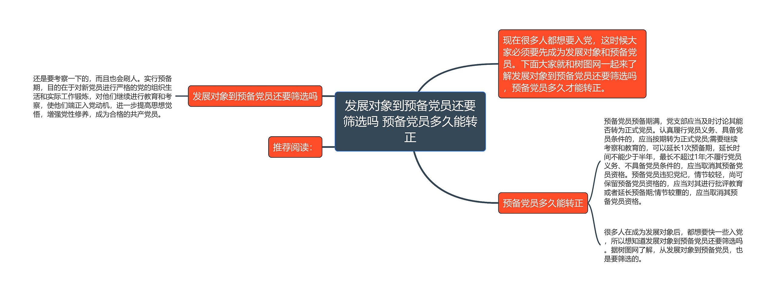 发展对象到预备党员还要筛选吗 预备党员多久能转正思维导图