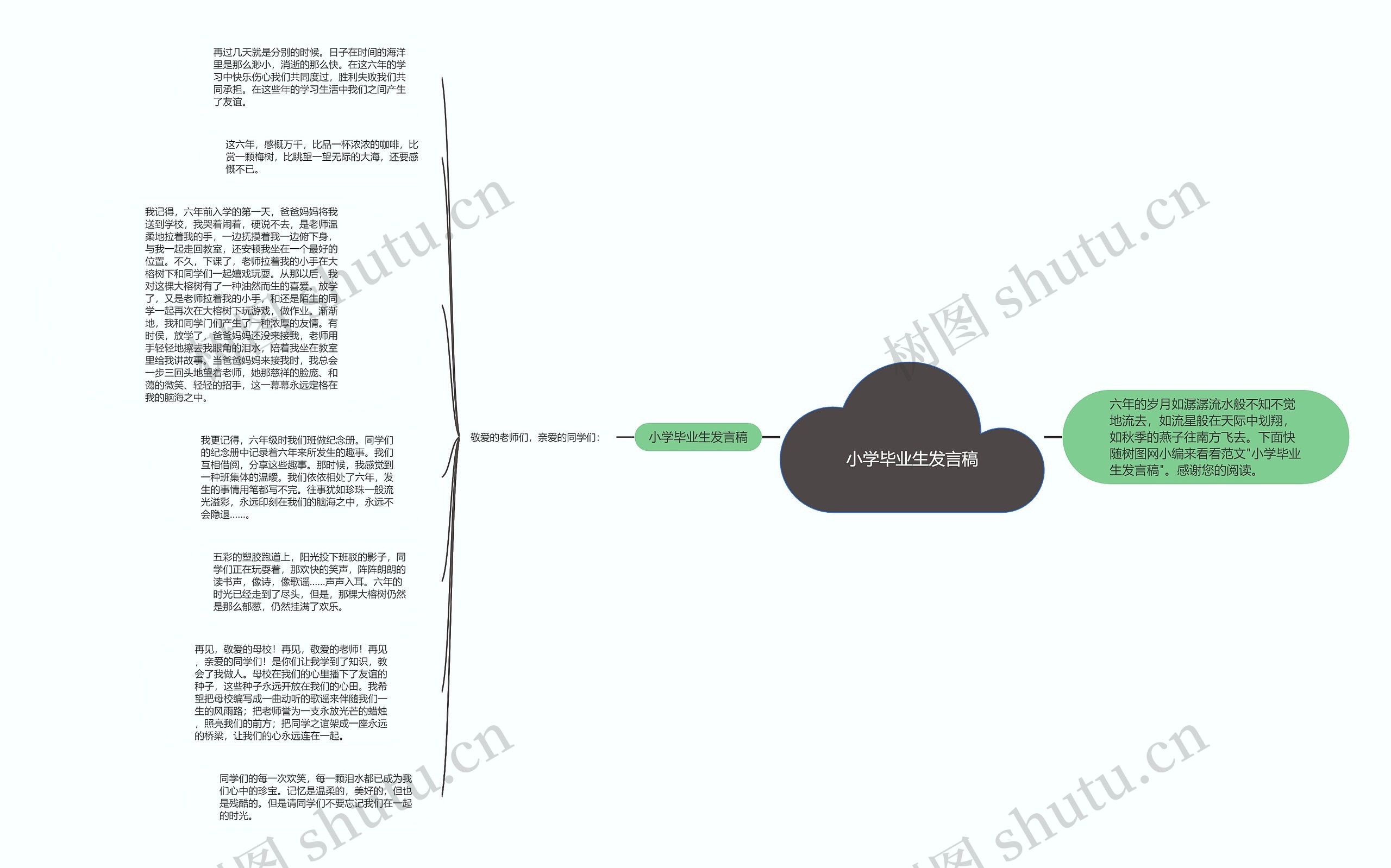 小学毕业生发言稿思维导图