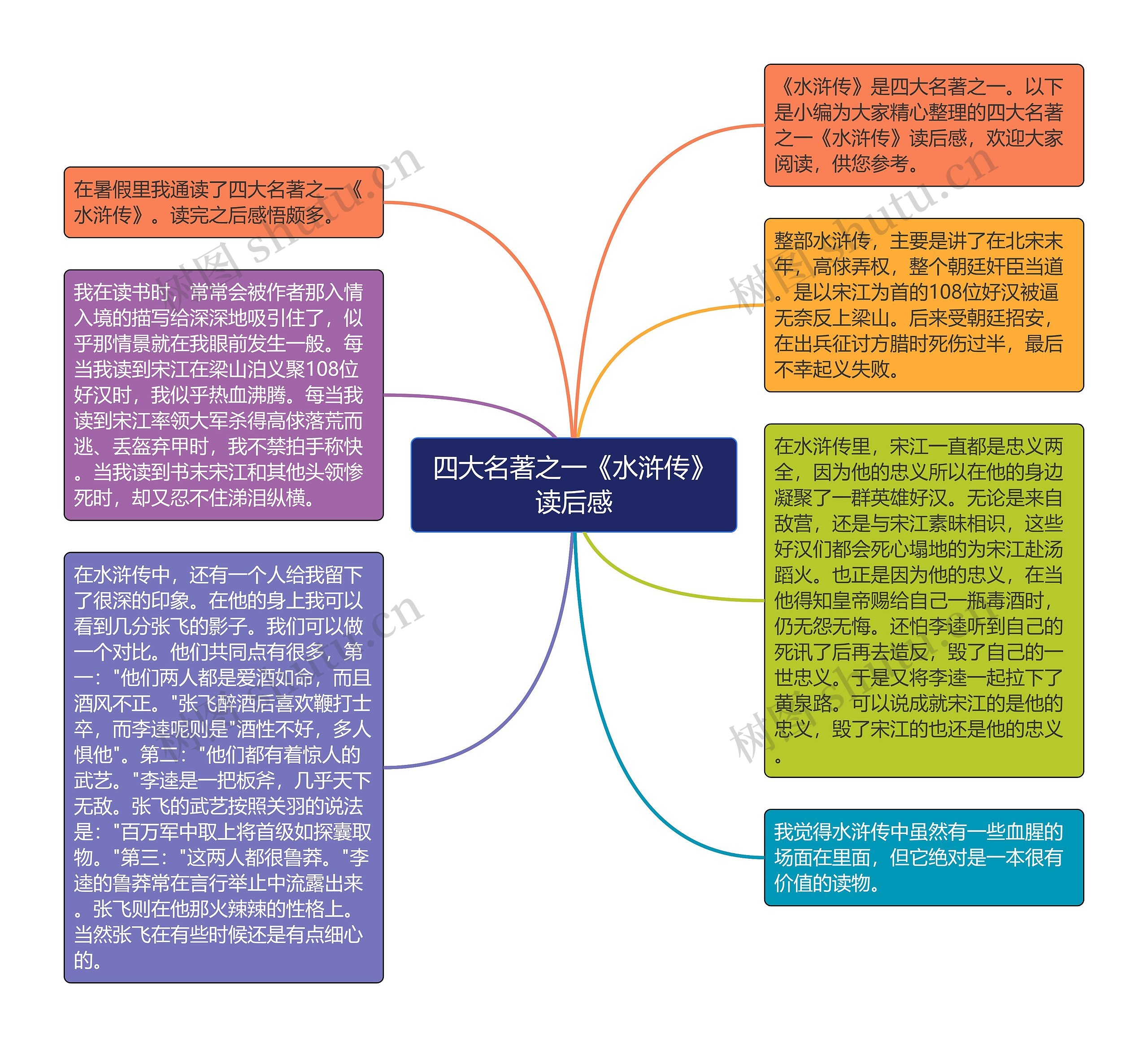 四大名著之一《水浒传》读后感