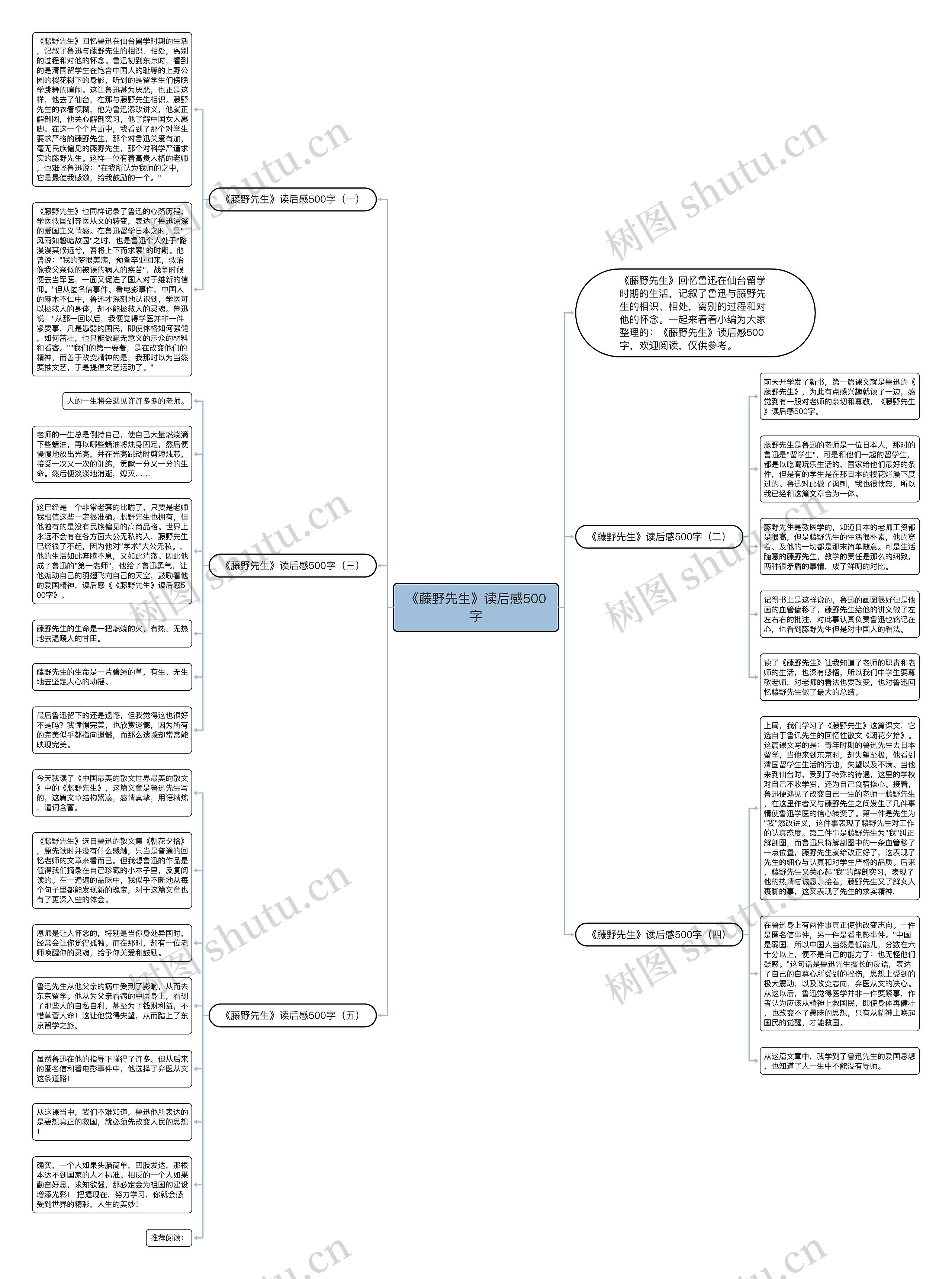 《藤野先生》读后感500字思维导图