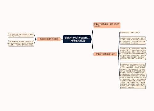 安徽2011年高考满分作文：时间在流逝(四)