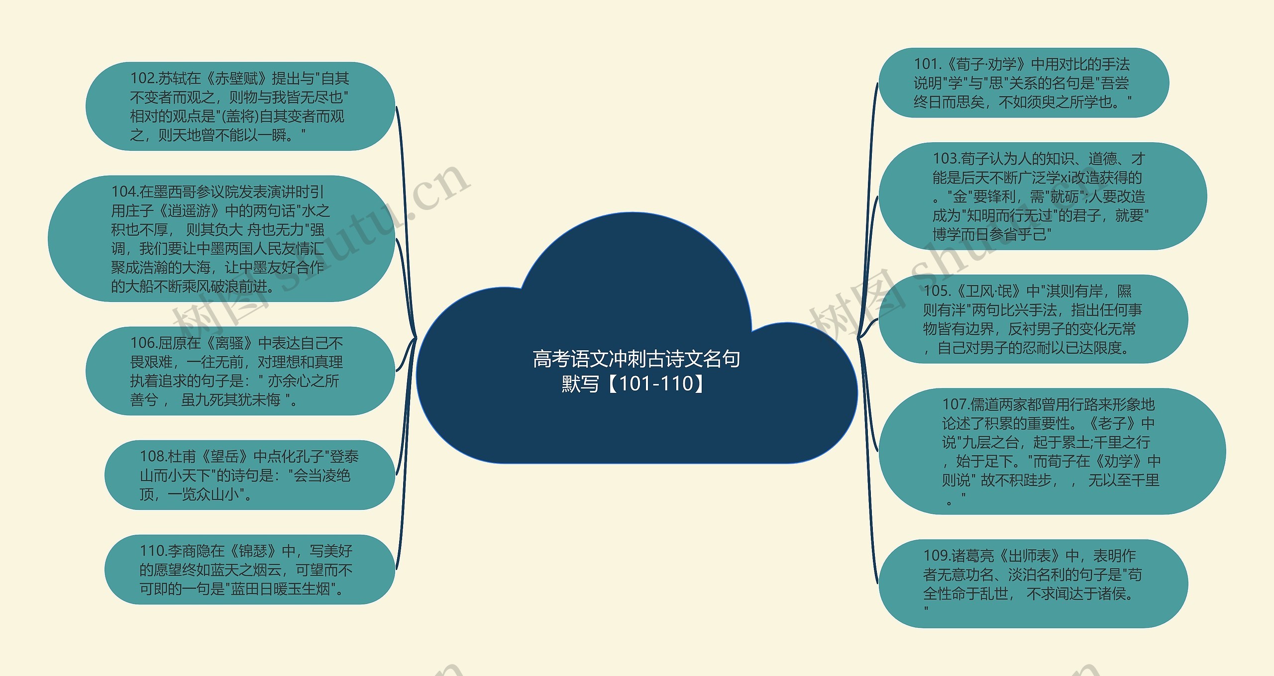 高考语文冲刺古诗文名句默写【101-110】