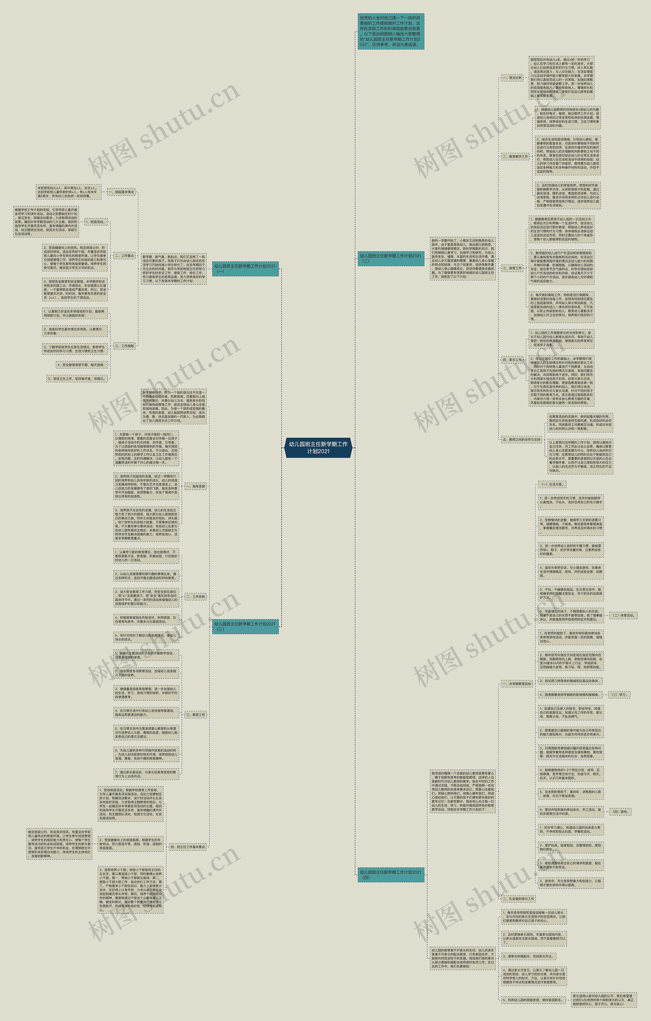幼儿园班主任新学期工作计划2021思维导图