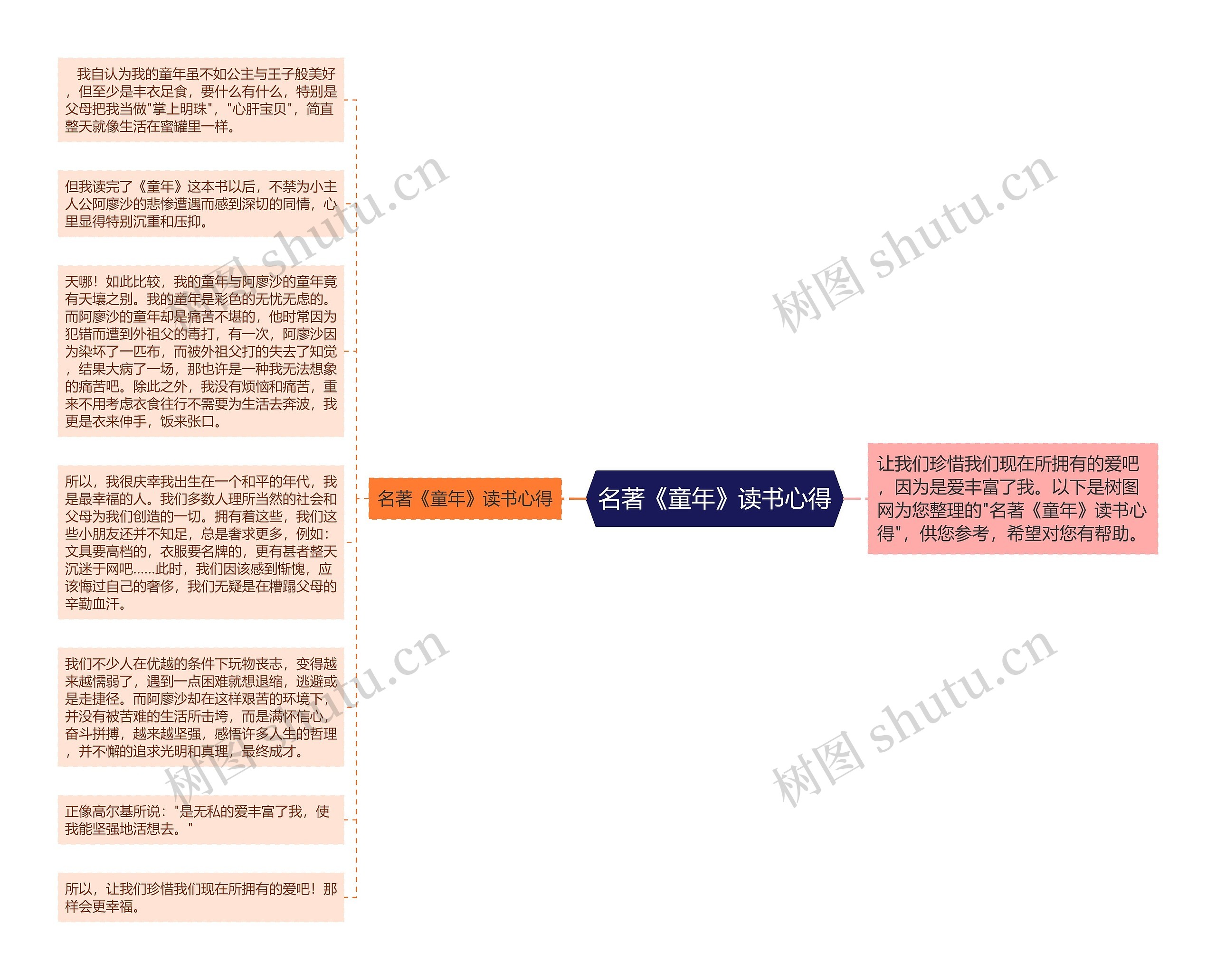 名著《童年》读书心得