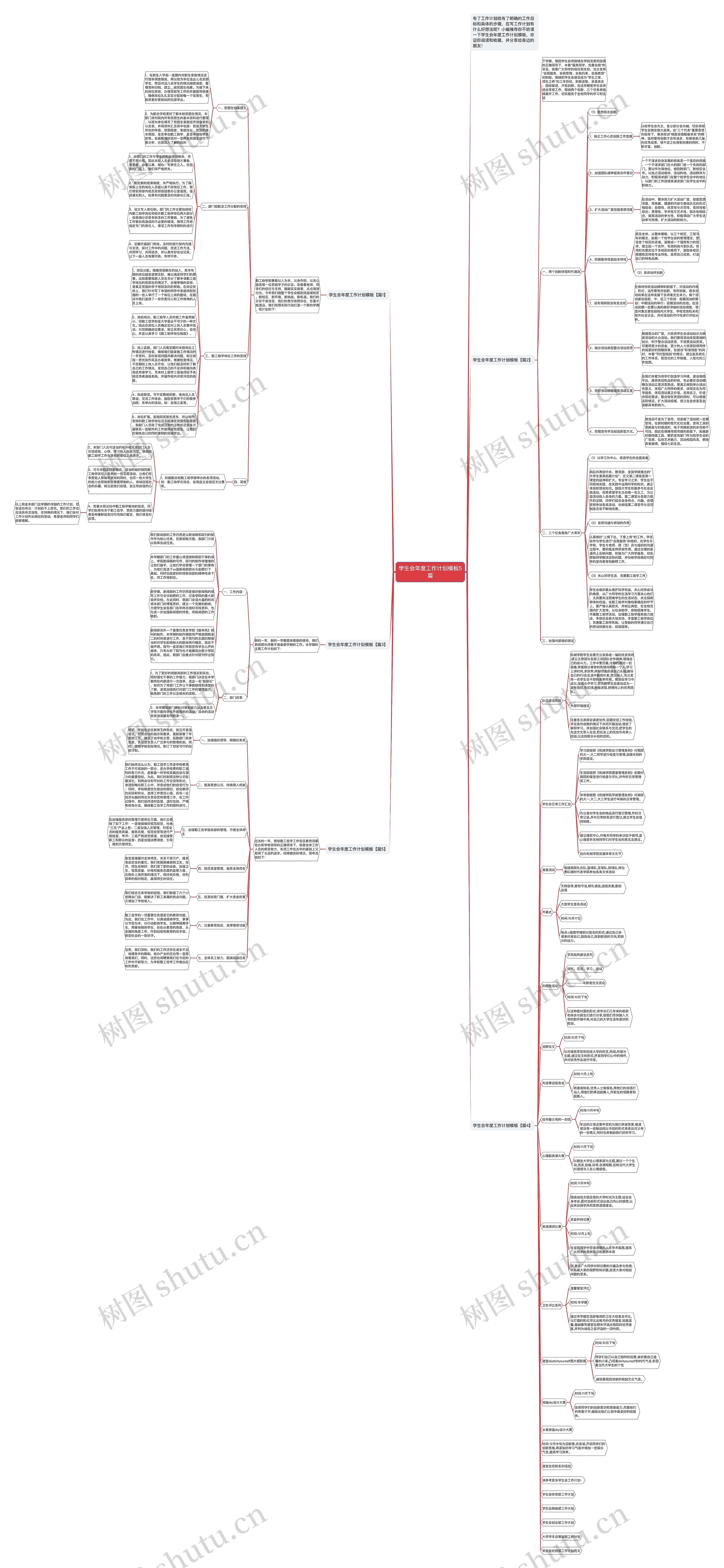 学生会年度工作计划5篇思维导图