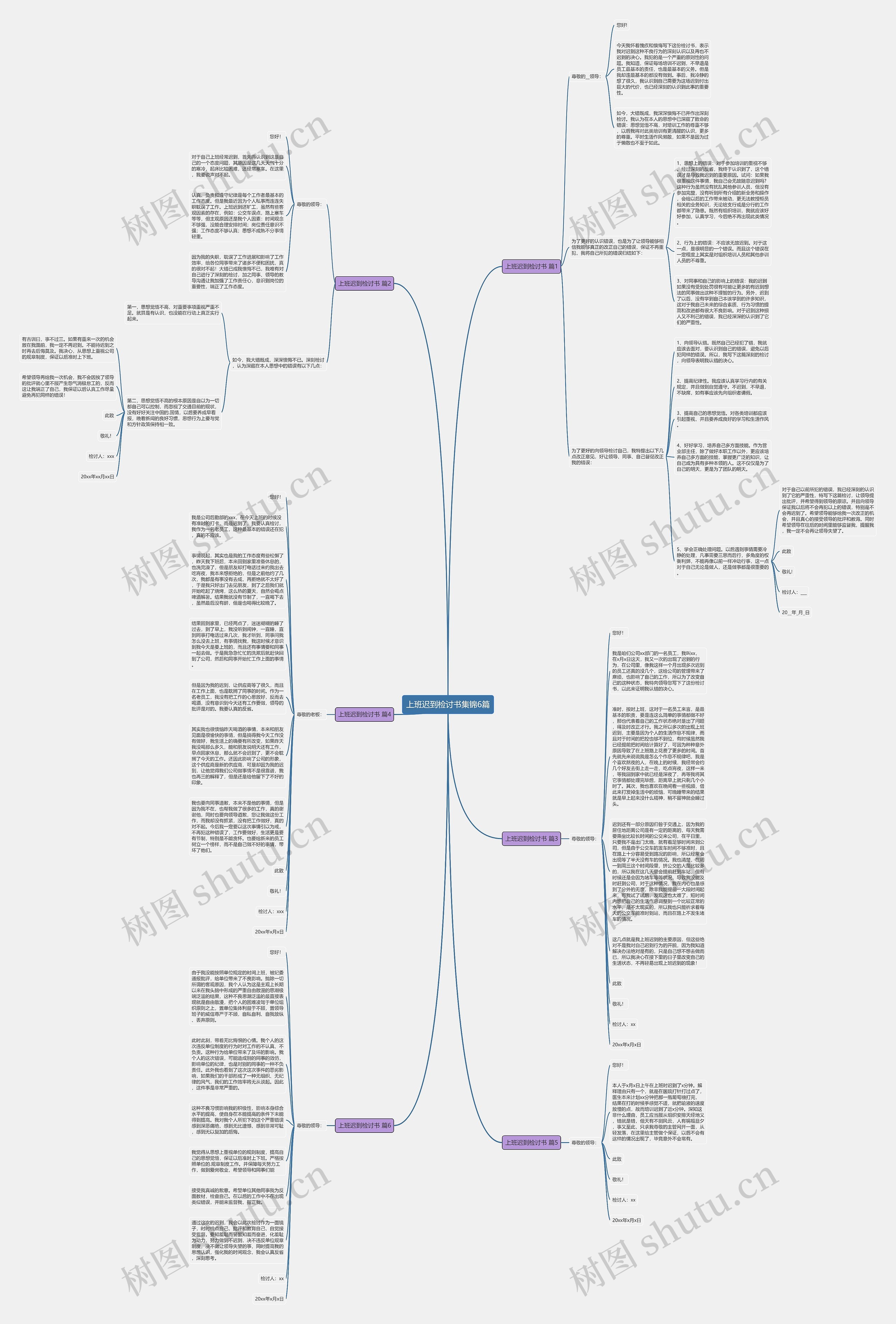 上班迟到检讨书集锦6篇思维导图