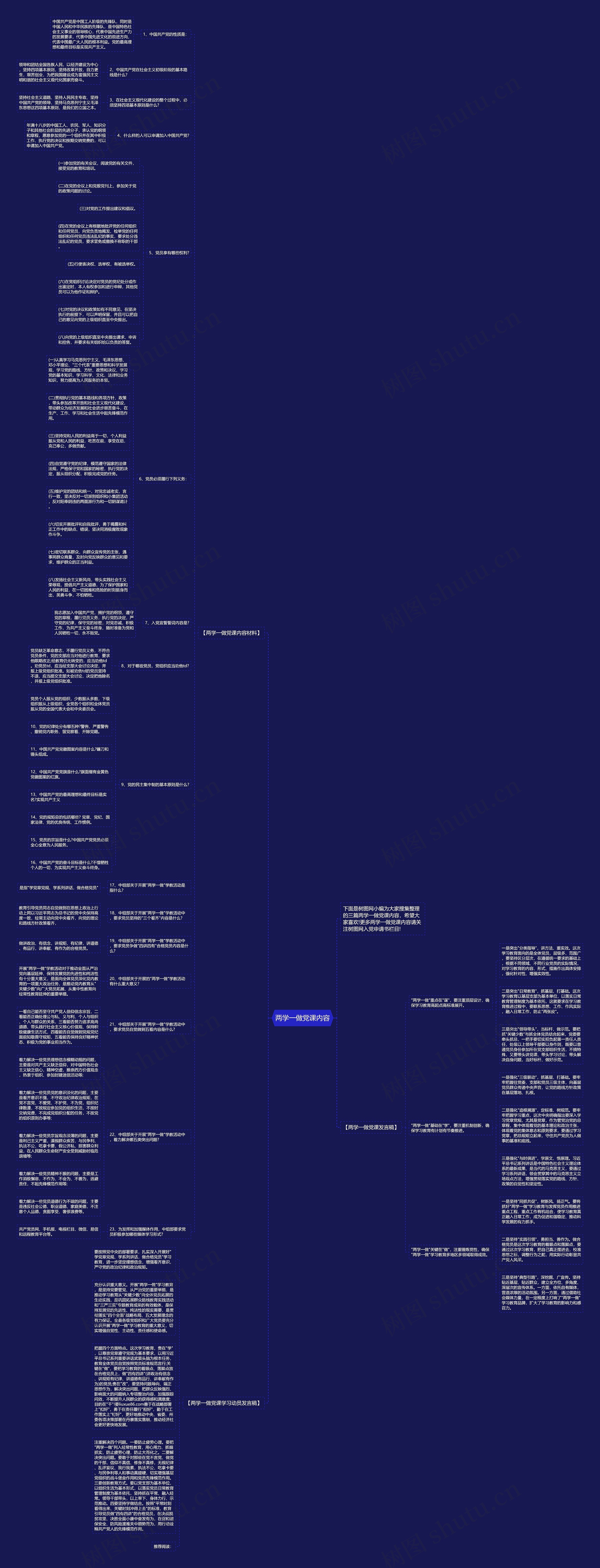 两学一做党课内容思维导图