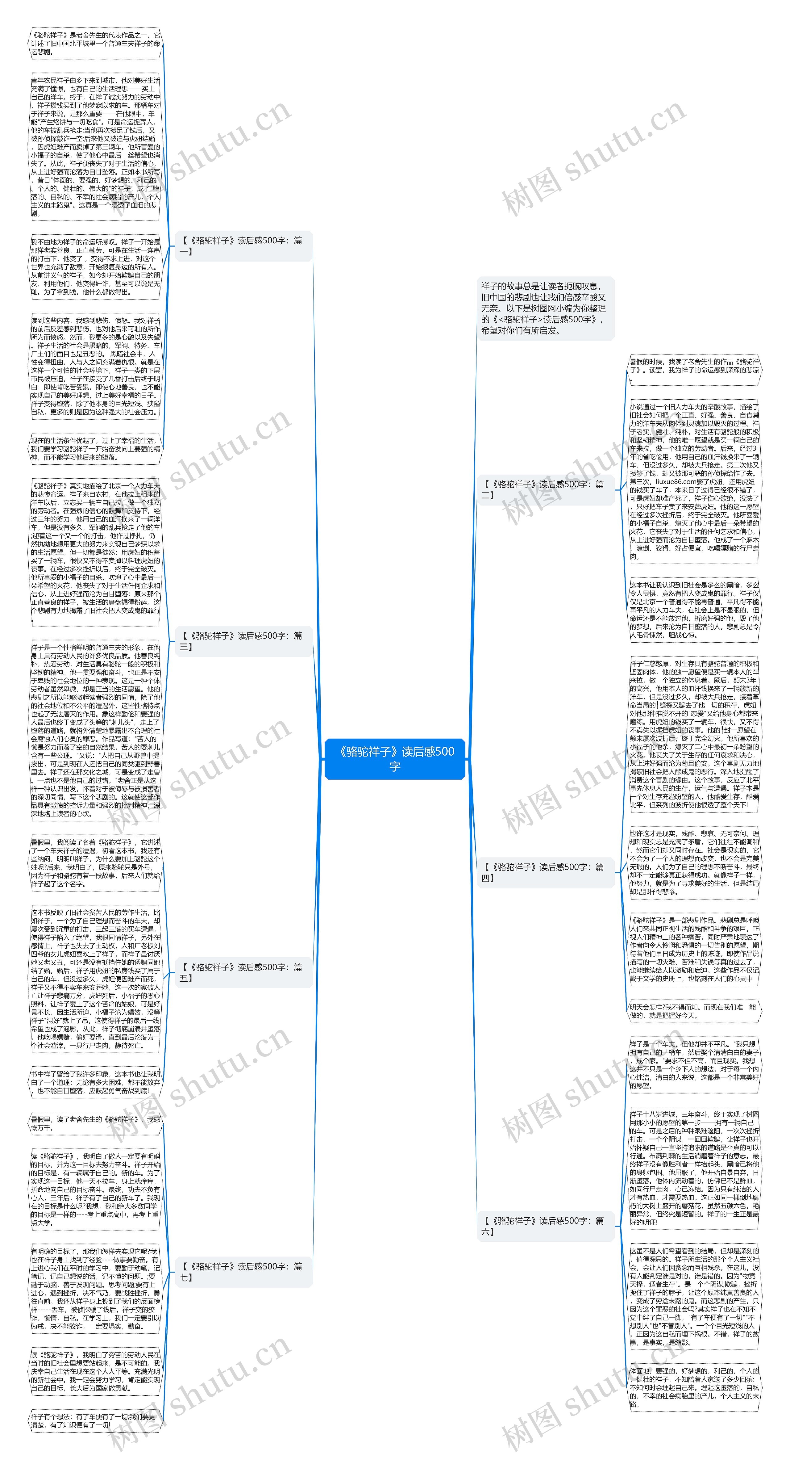 《骆驼祥子》读后感500字思维导图