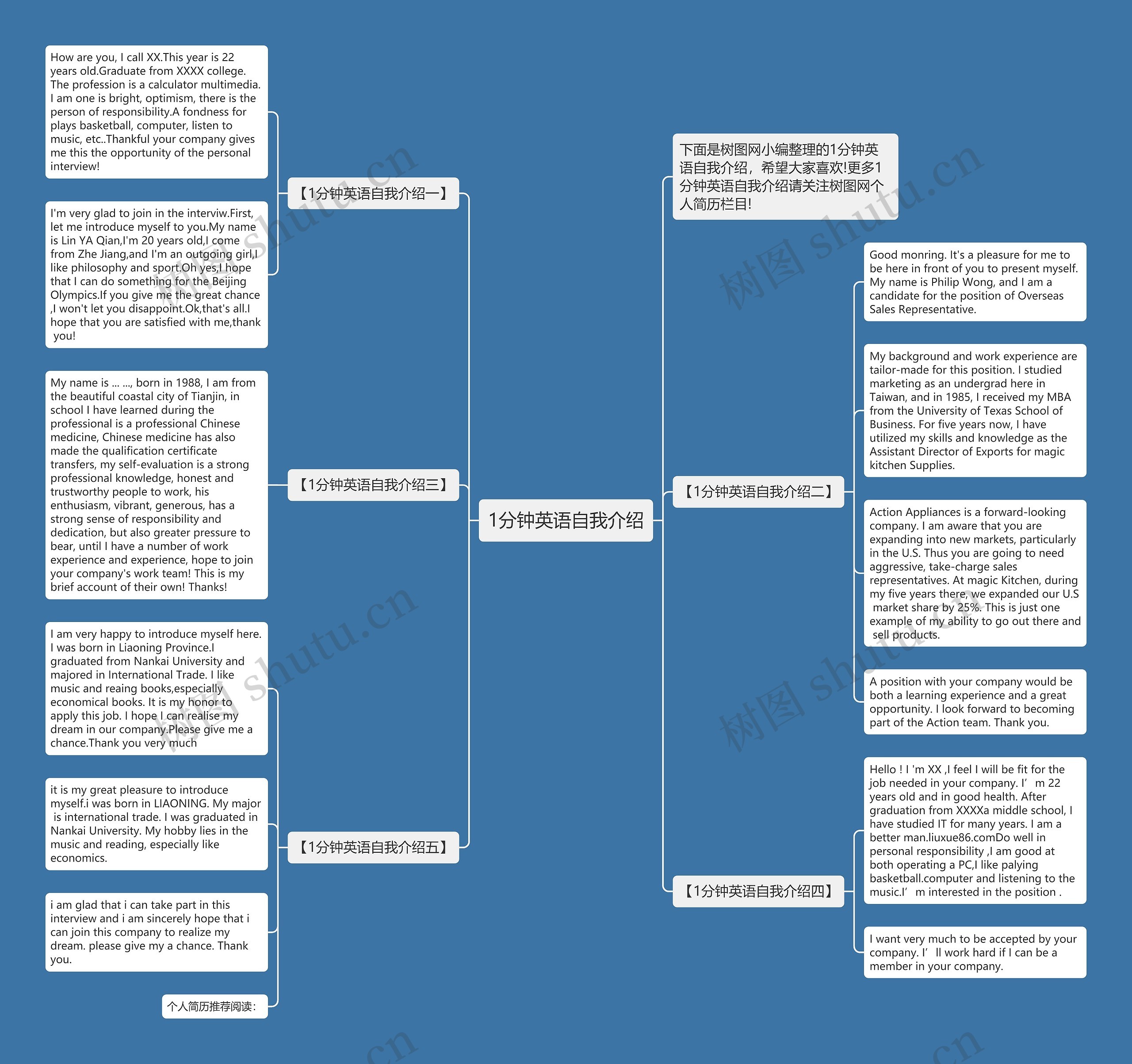 1分钟英语自我介绍思维导图