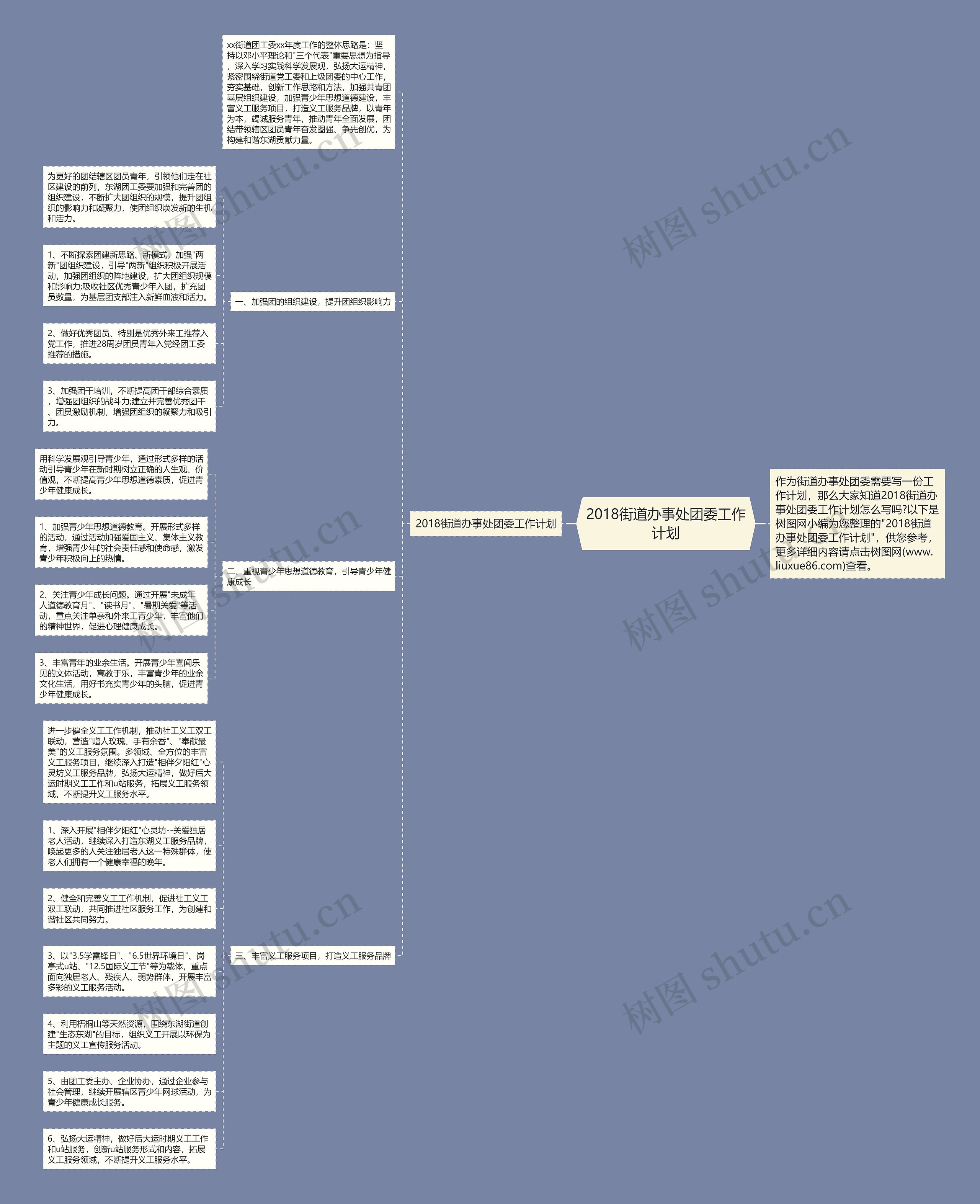 2018街道办事处团委工作计划思维导图
