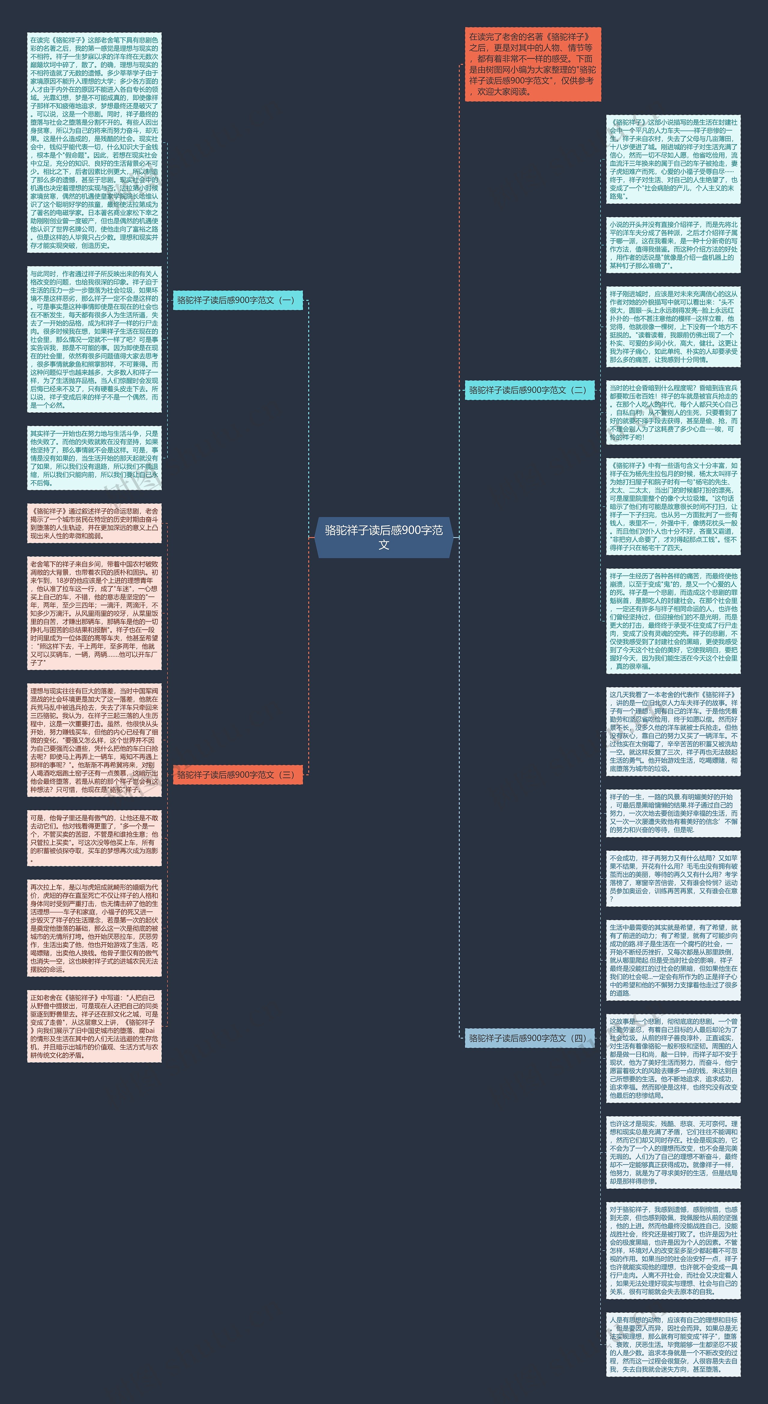 骆驼祥子读后感900字范文思维导图
