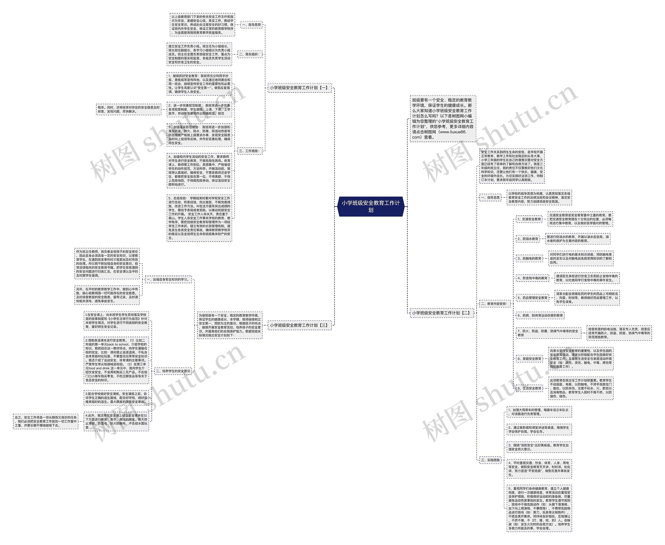 小学班级安全教育工作计划思维导图