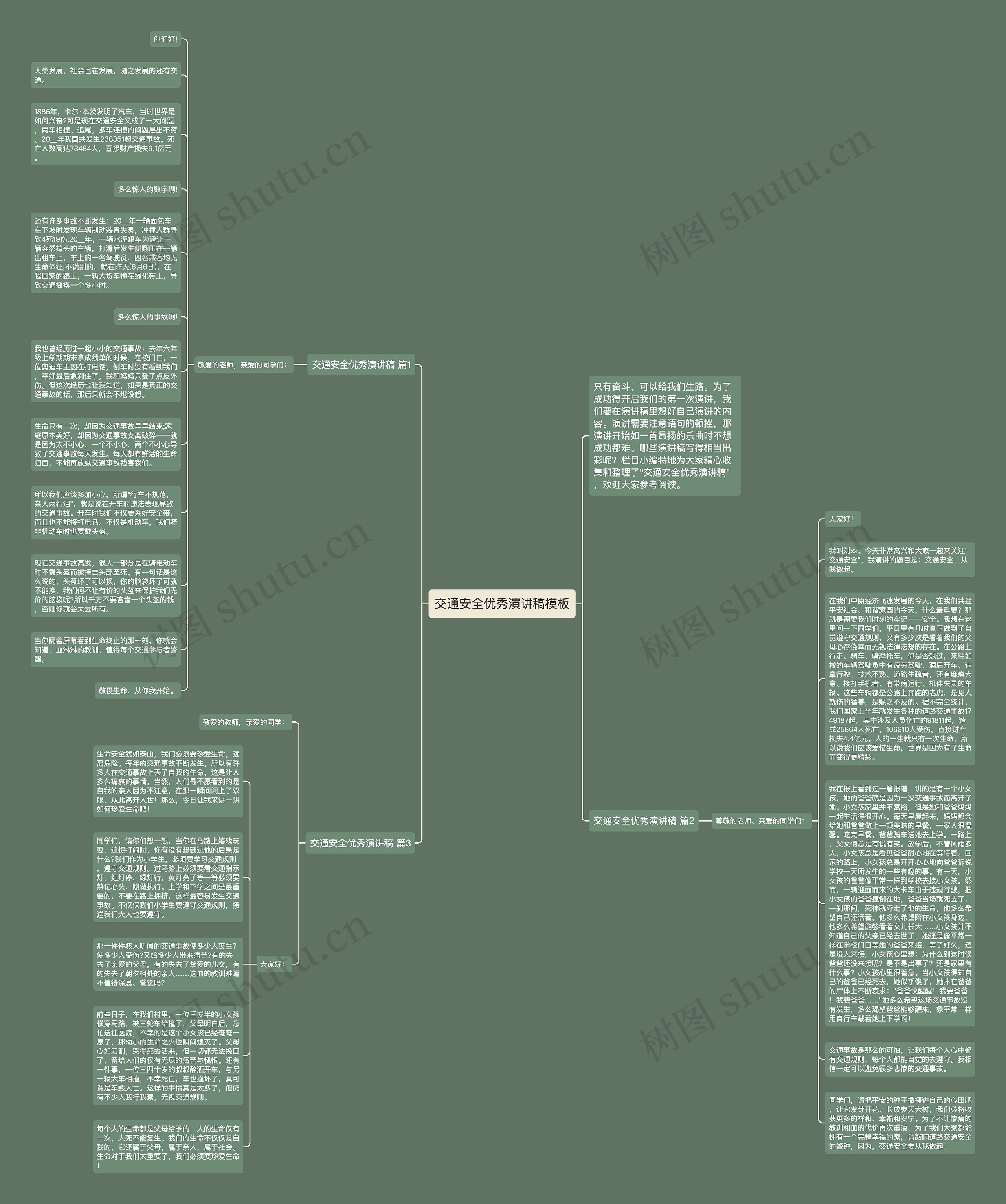 交通安全优秀演讲稿思维导图