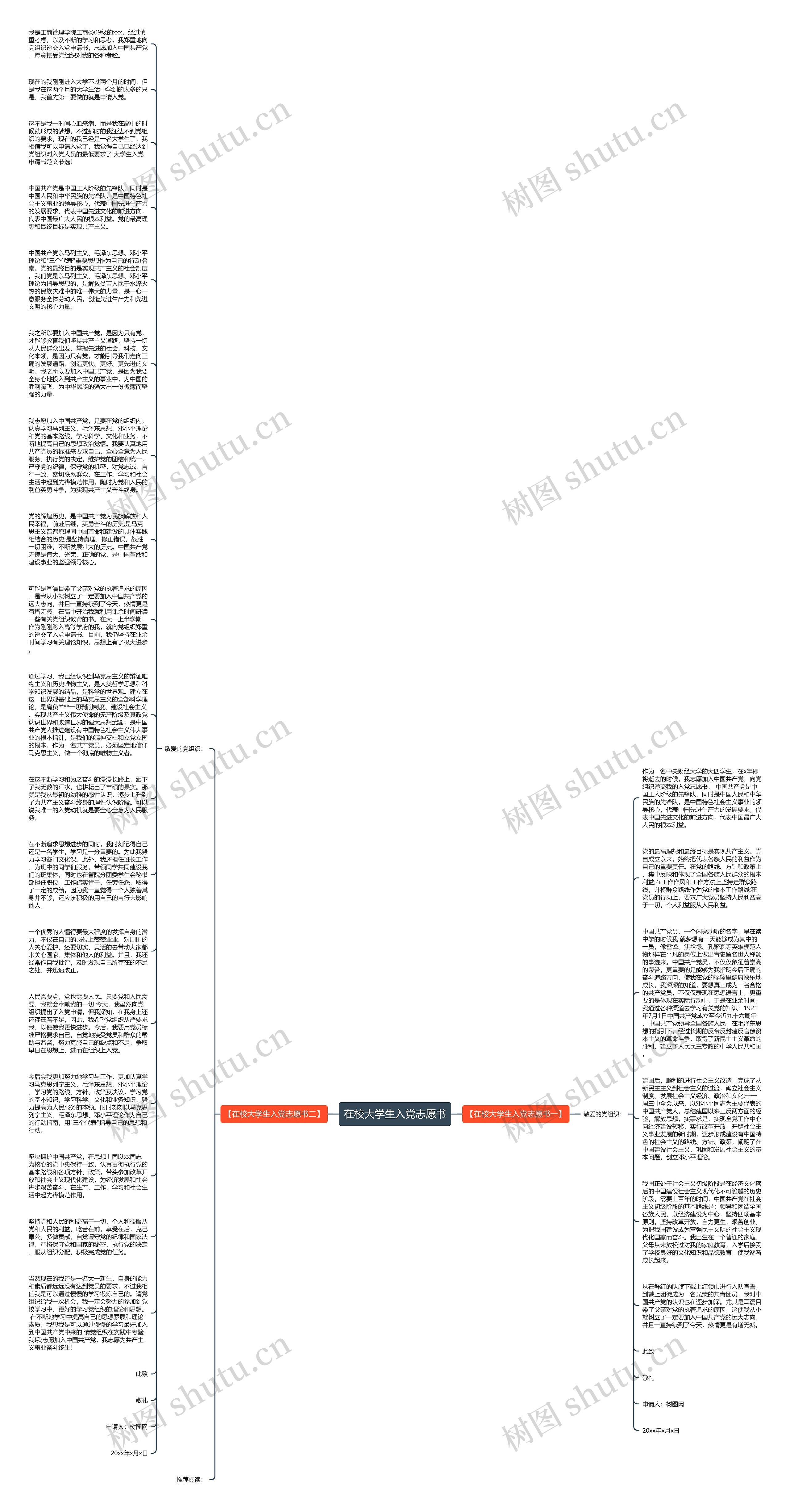 在校大学生入党志愿书思维导图