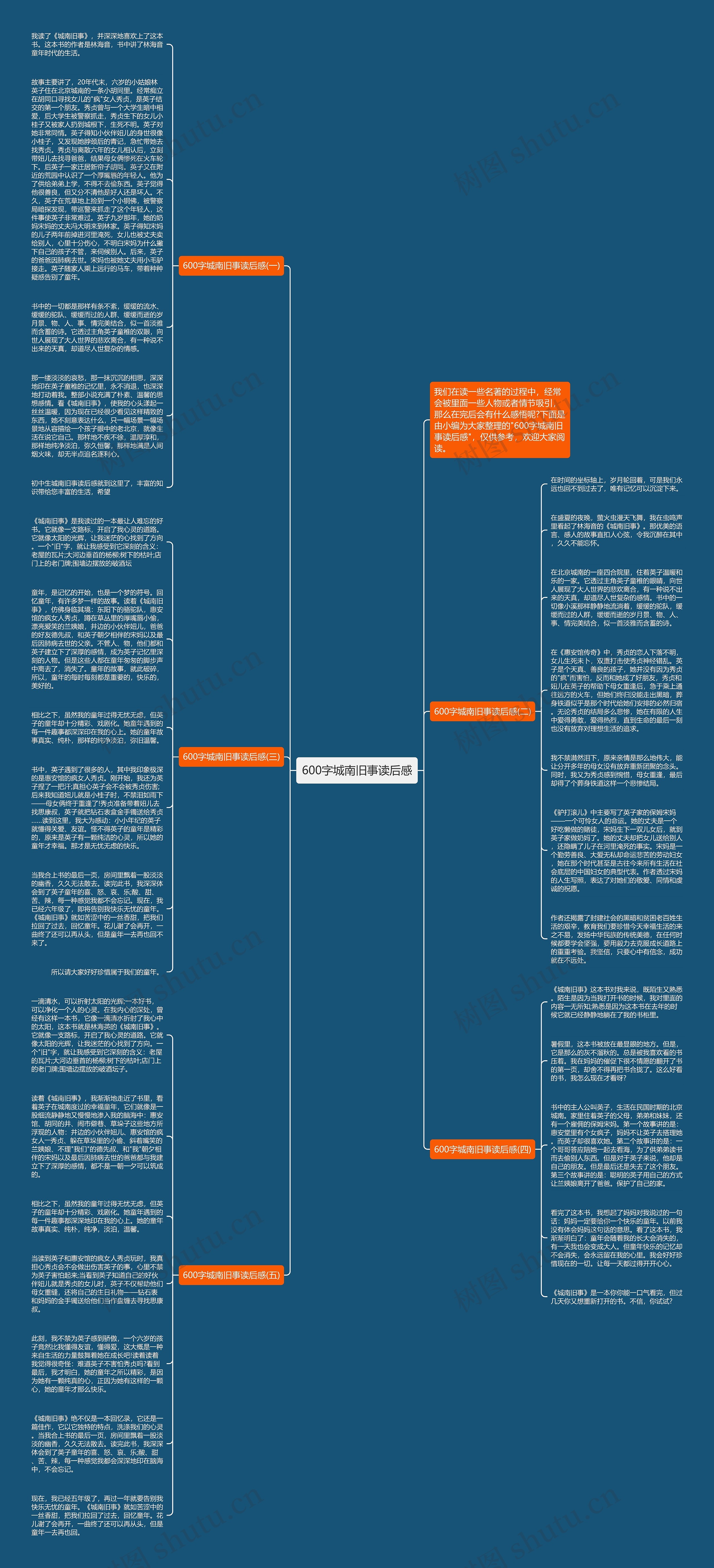 600字城南旧事读后感思维导图