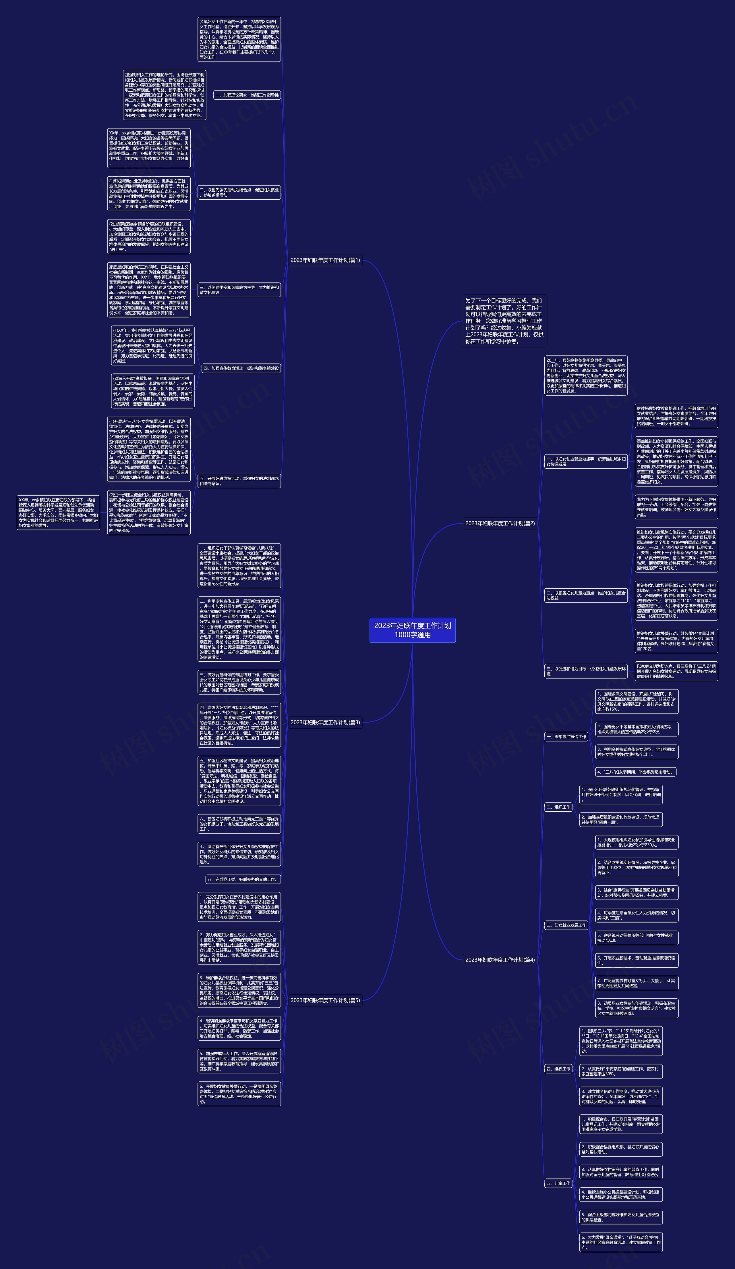 2023年妇联年度工作计划1000字通用思维导图