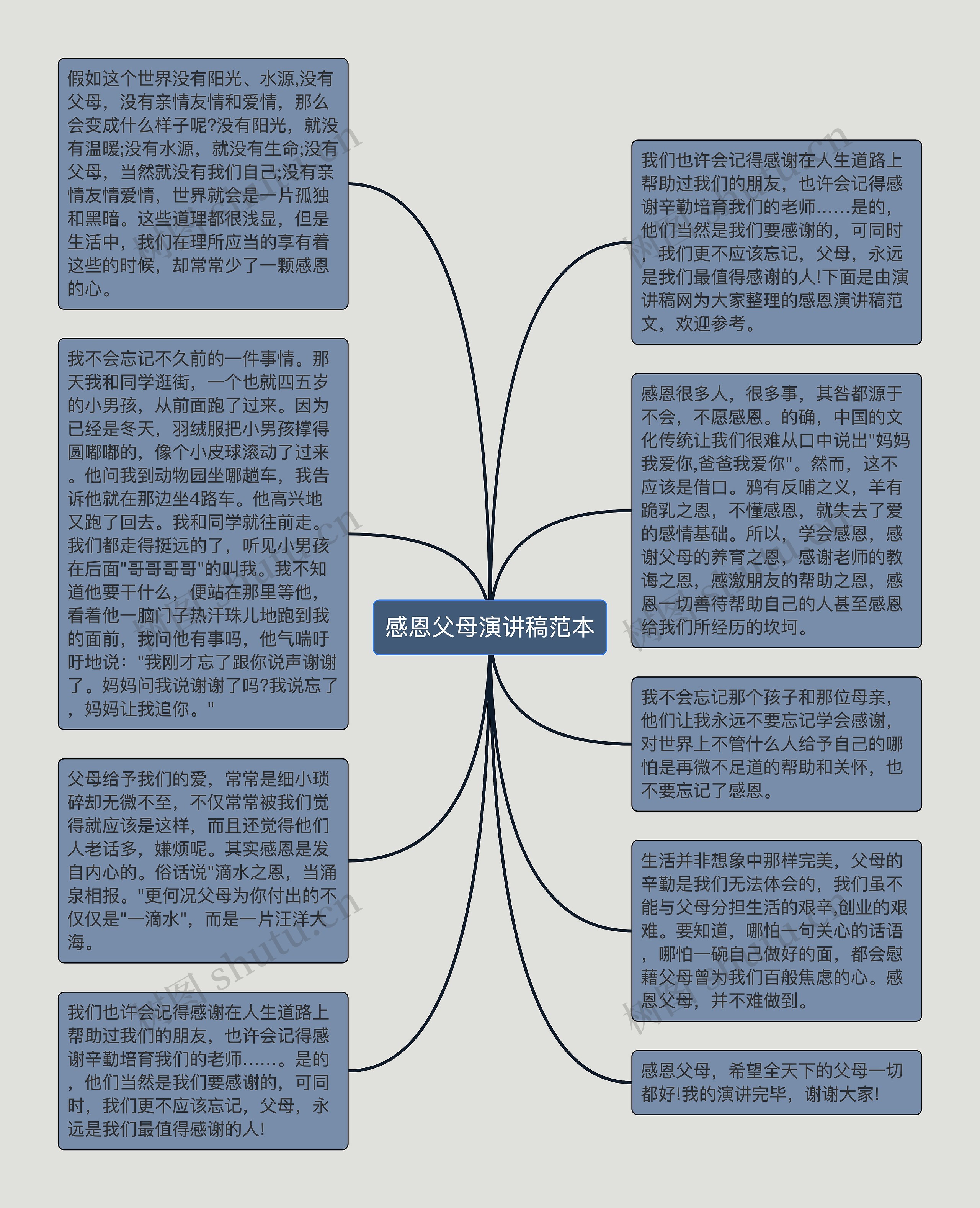 感恩父母演讲稿范本思维导图