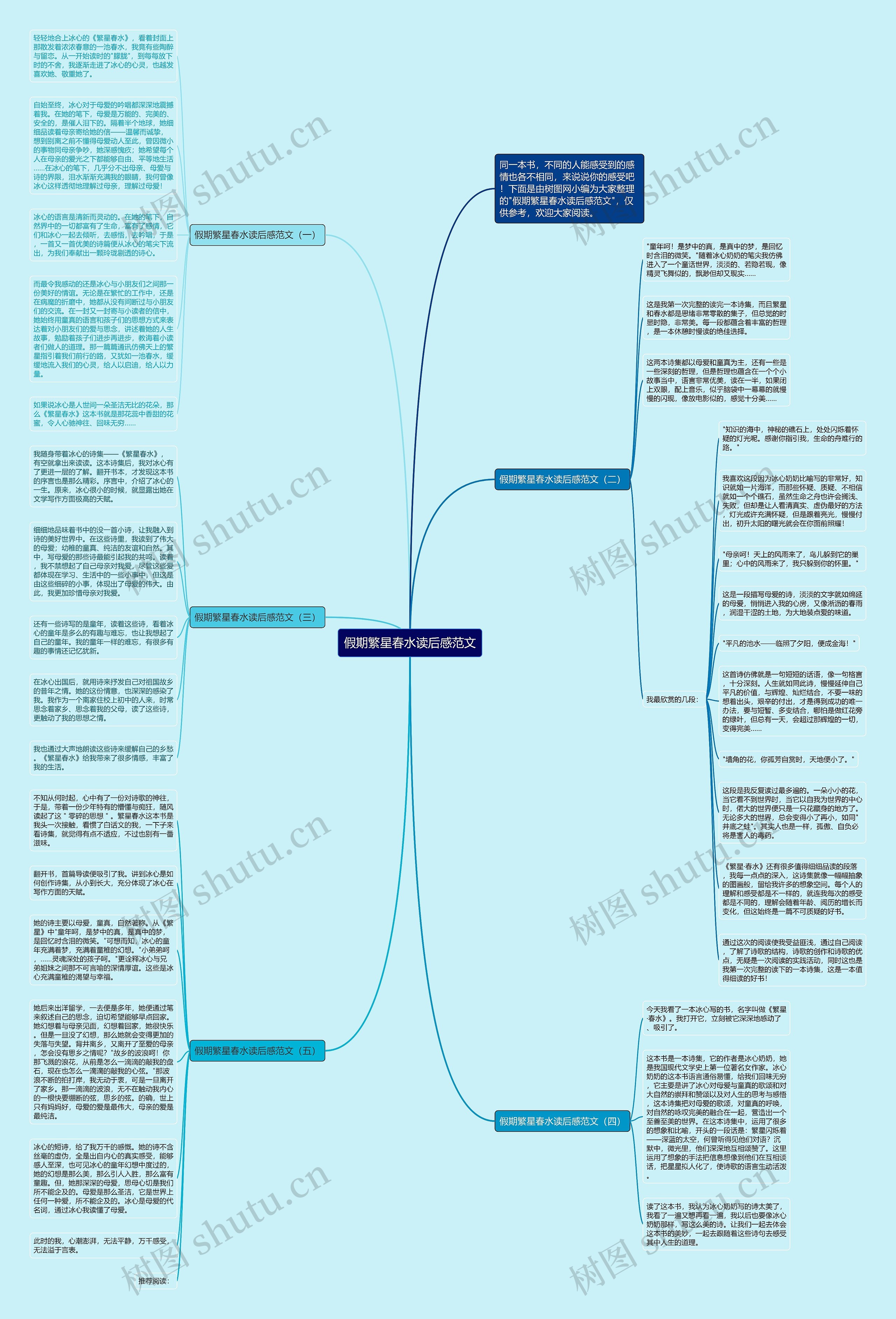 假期繁星春水读后感范文思维导图