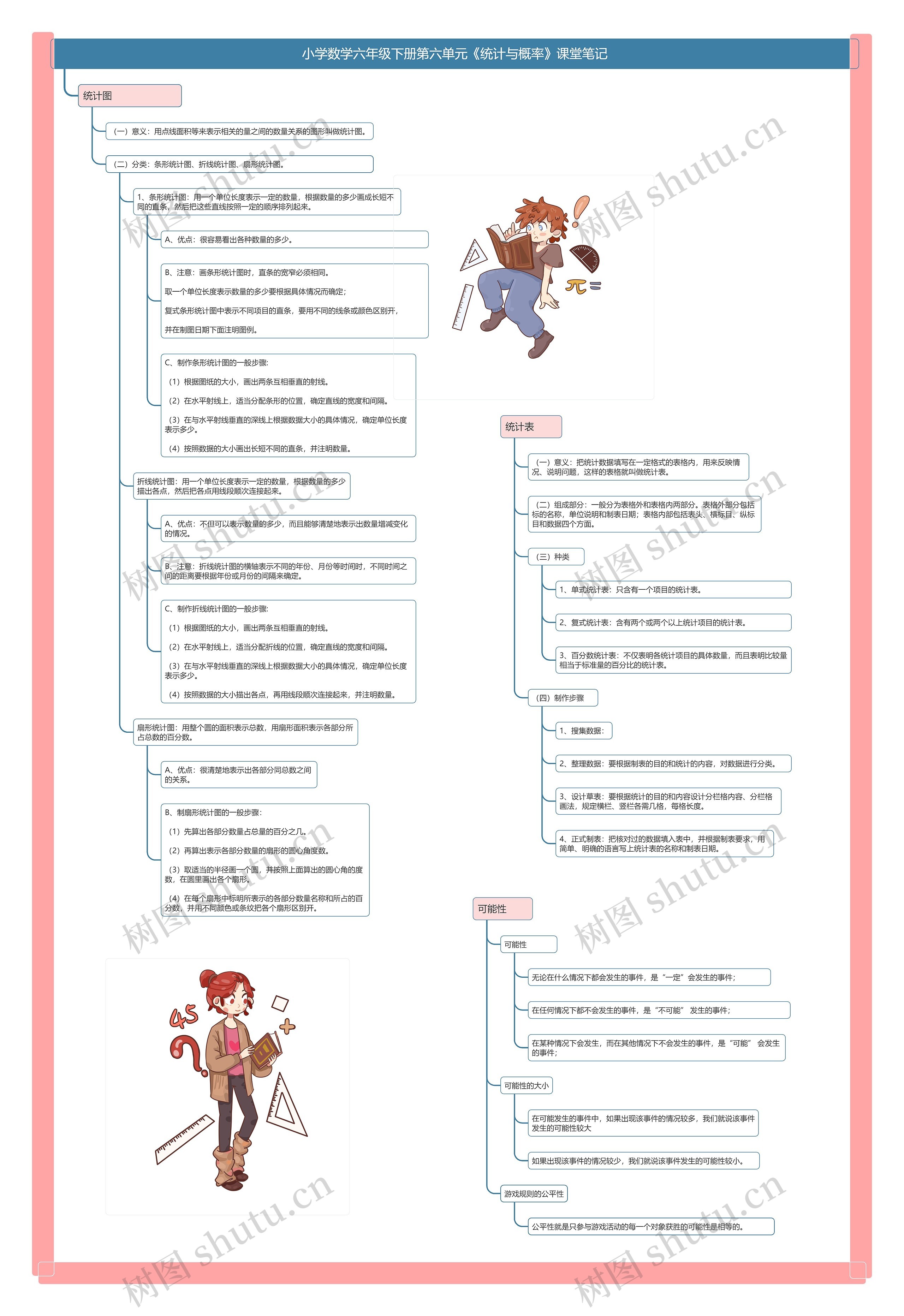 小学数学六年级下册第六单元《统计与概率》课堂笔记 小学数学六年级下册第六单元《统计与概率》课堂笔记