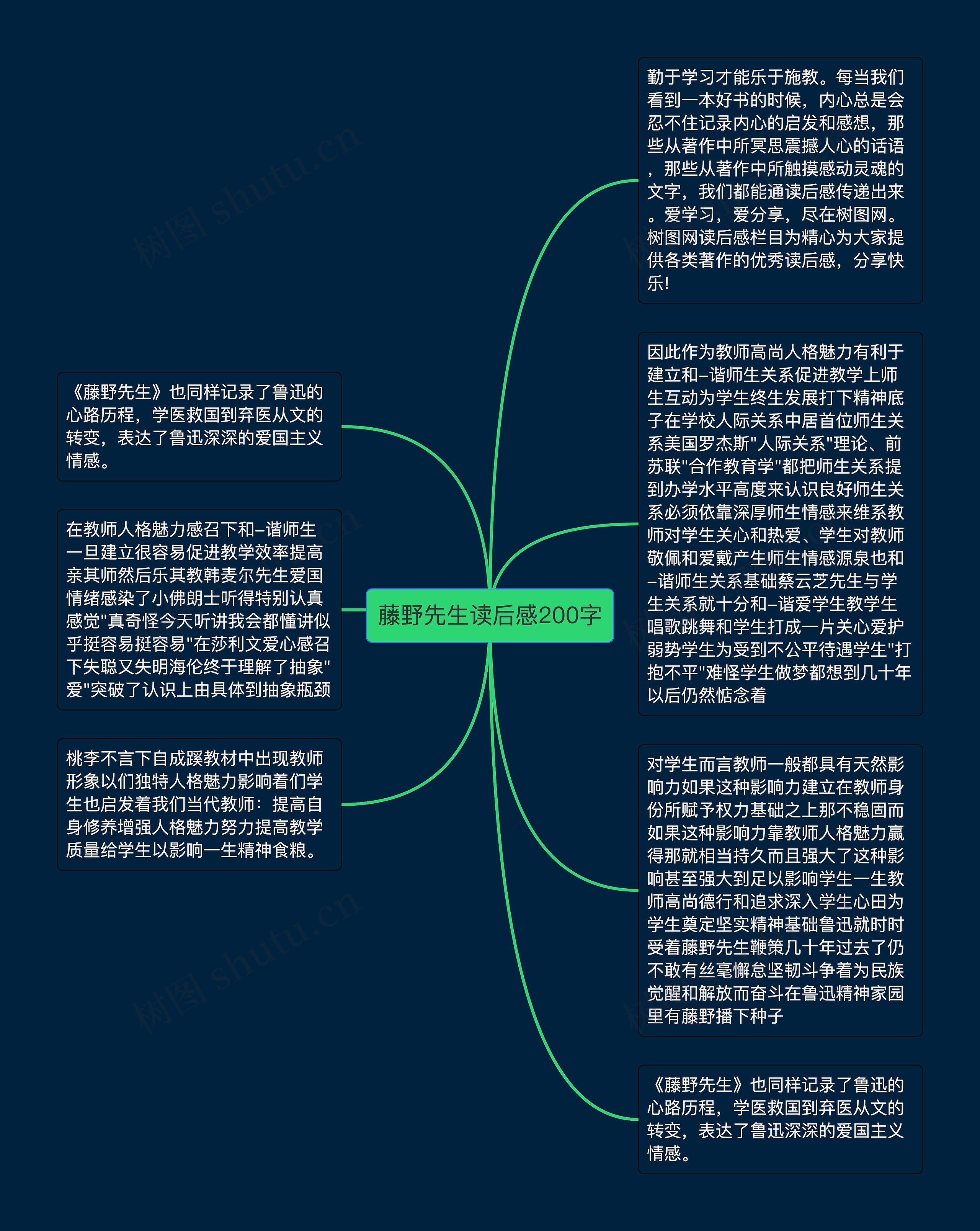藤野先生读后感200字思维导图