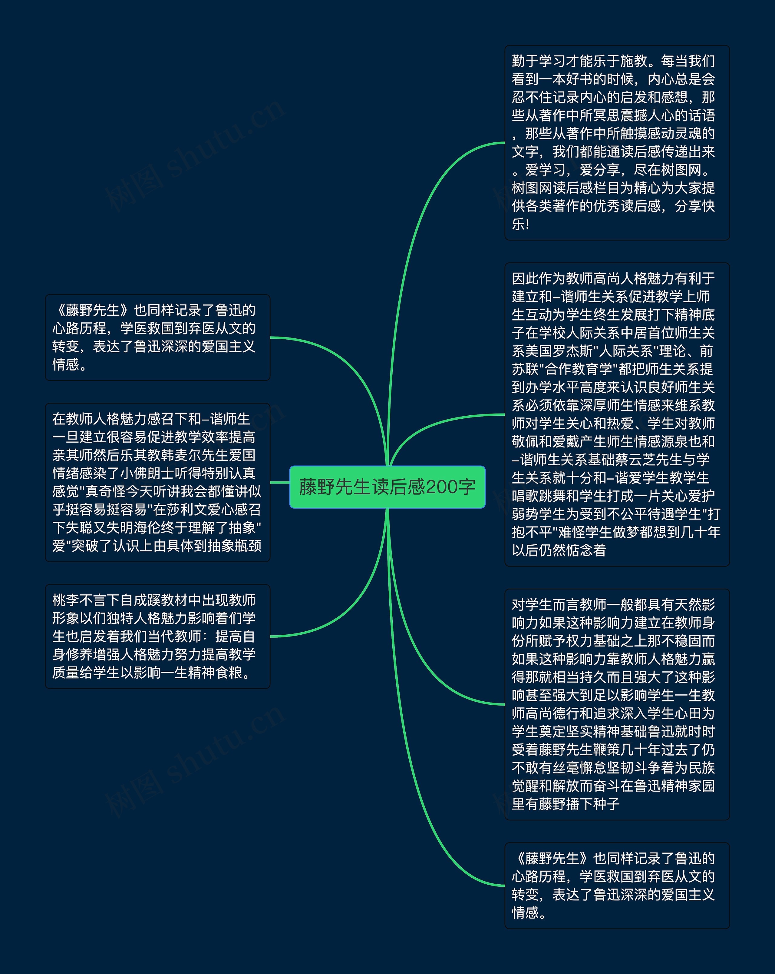 藤野先生读后感200字思维导图高清图 藤野先生读后感200字思维导图