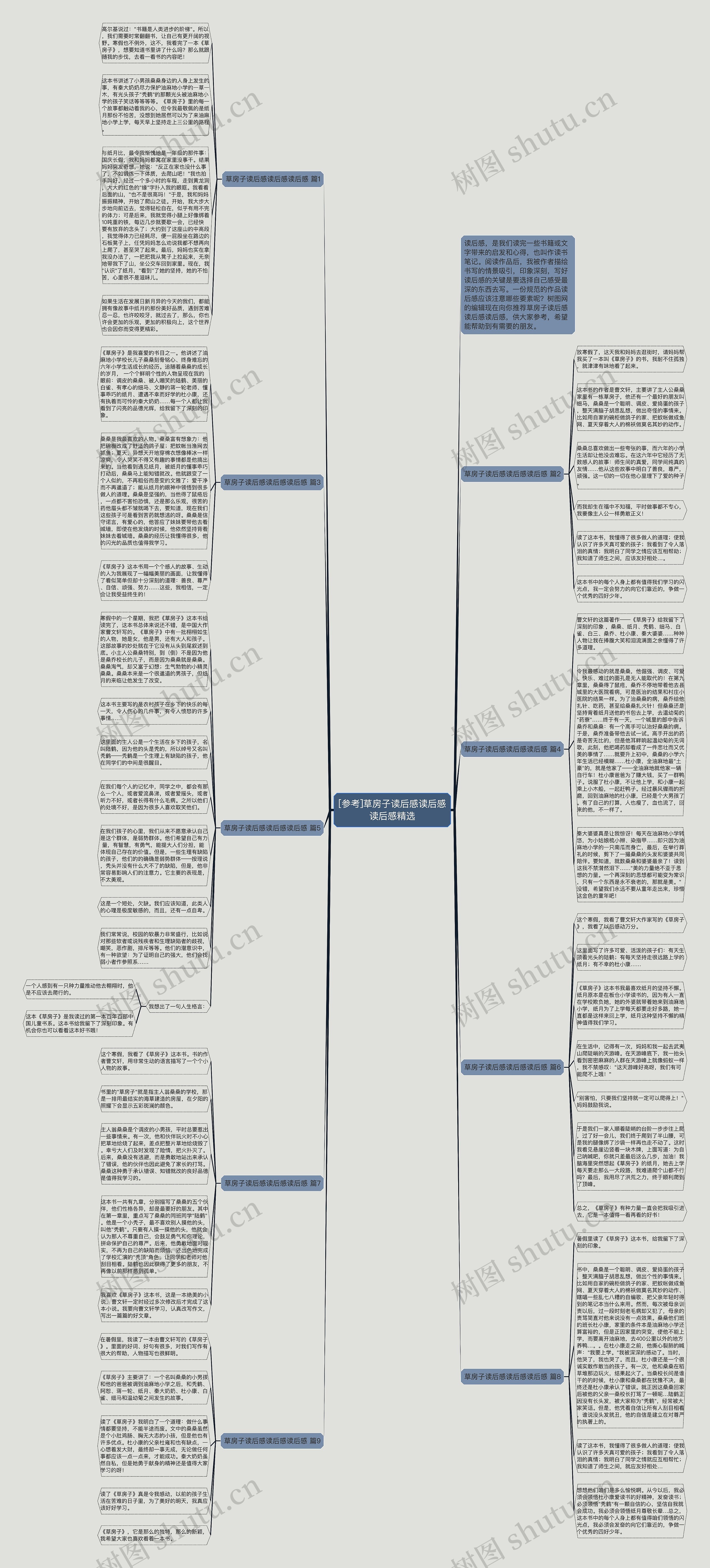 [参考]草房子读后感读后感读后感精选思维导图