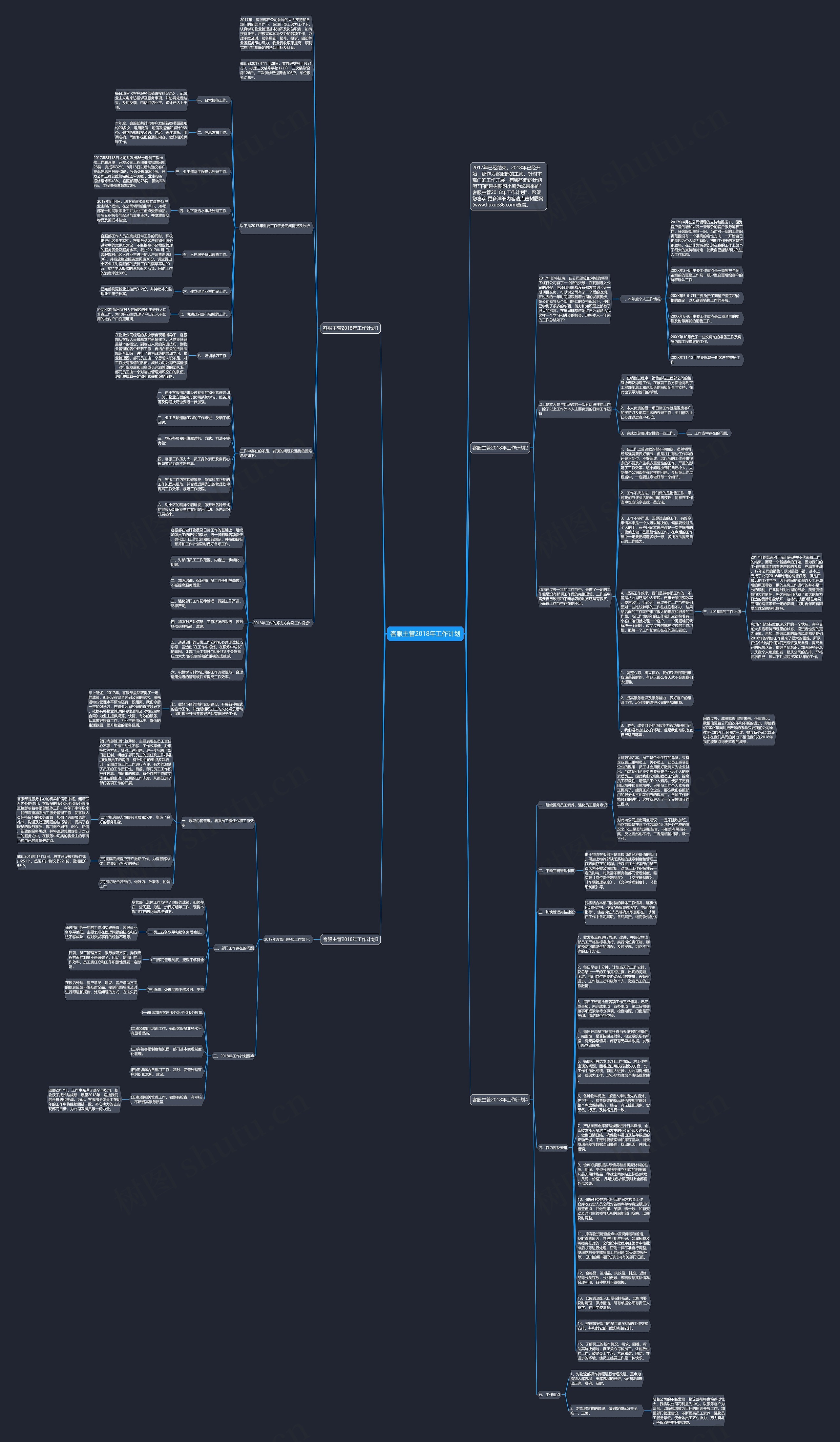 客服主管2018年工作计划思维导图
