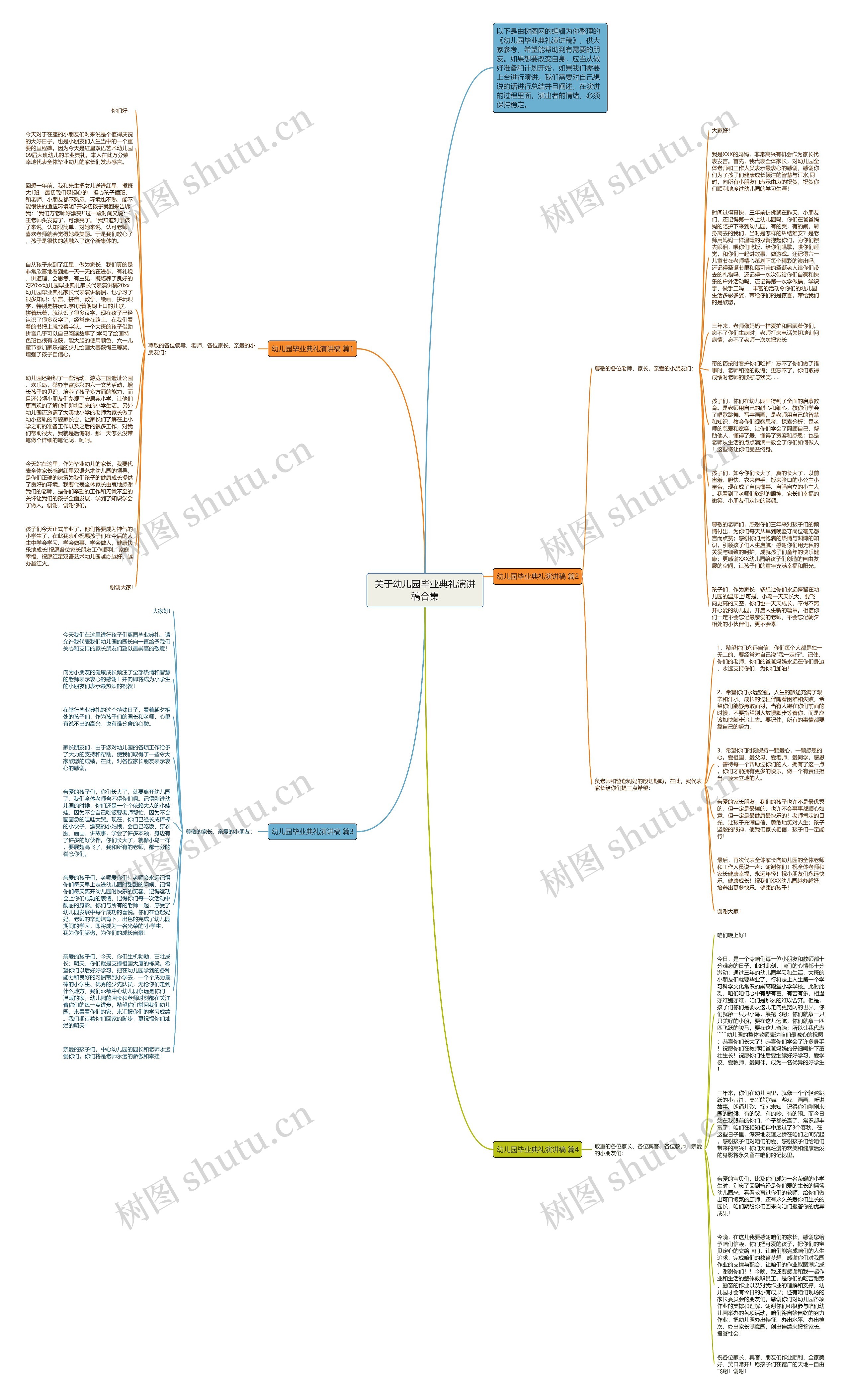 关于幼儿园毕业典礼演讲稿合集思维导图