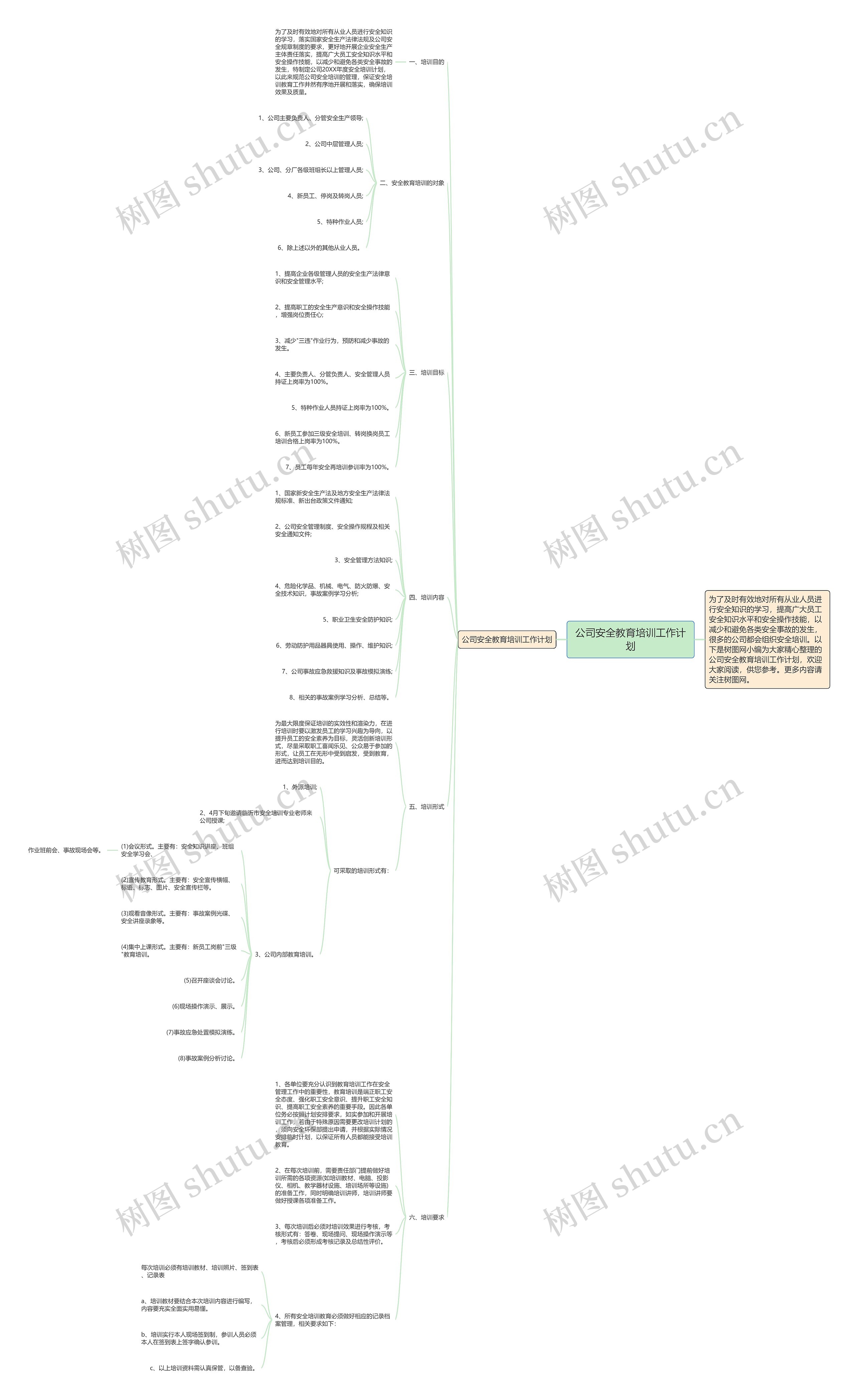 公司安全教育培训工作计划思维导图