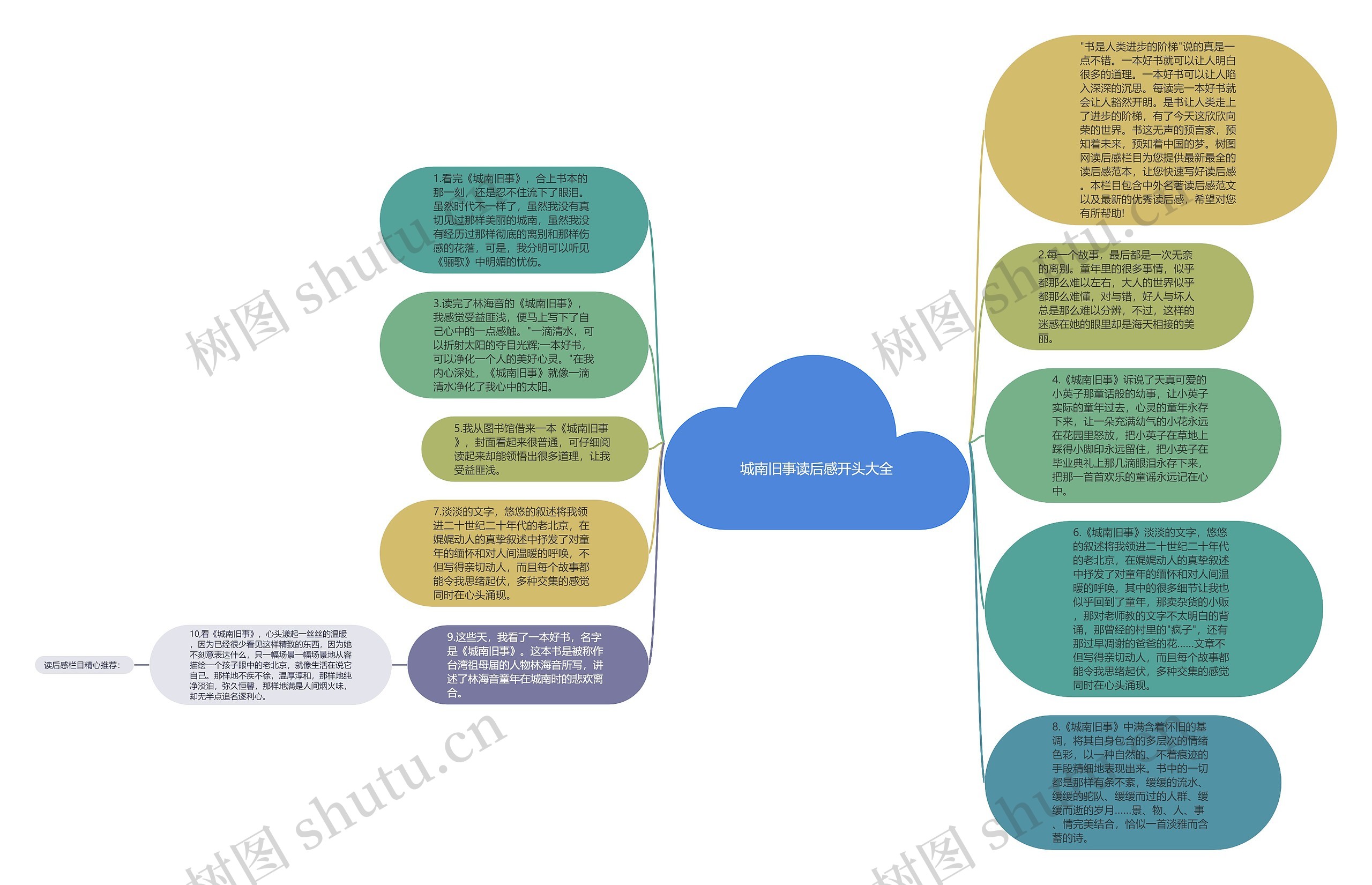 城南旧事读后感开头大全思维导图