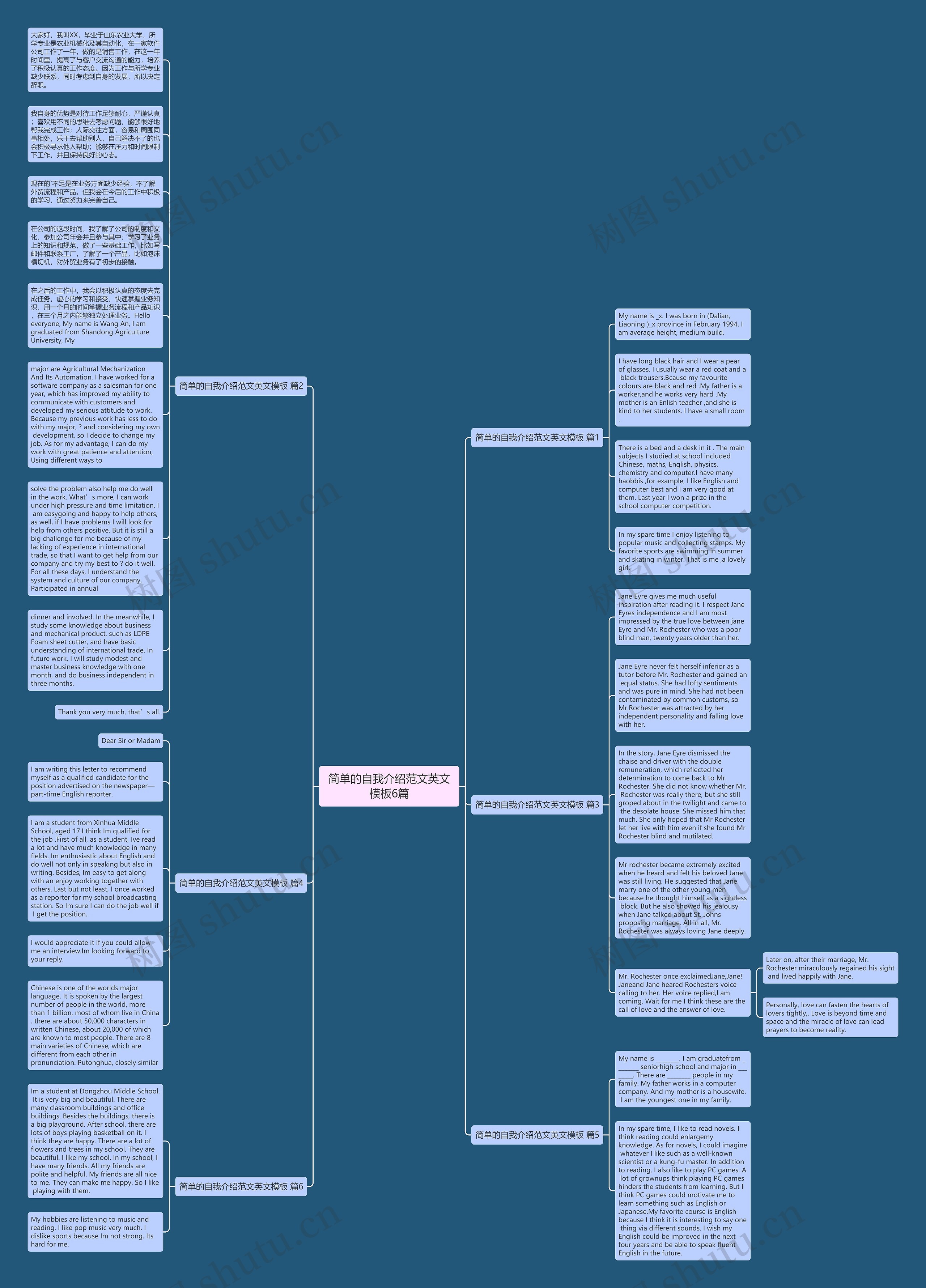 简单的自我介绍范文英文6篇思维导图
