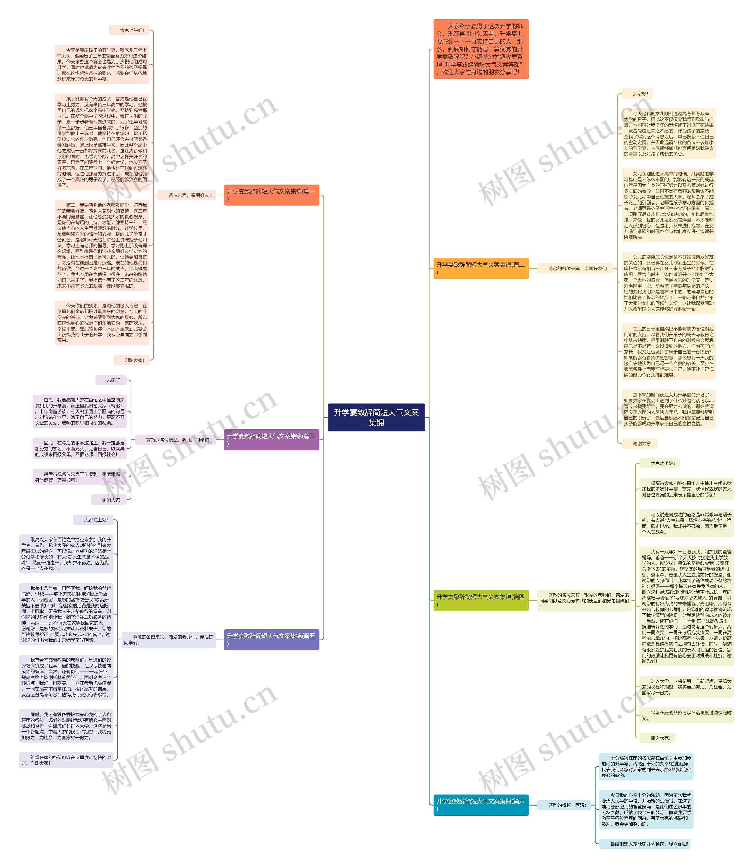升学宴致辞简短大气文案集锦思维导图
