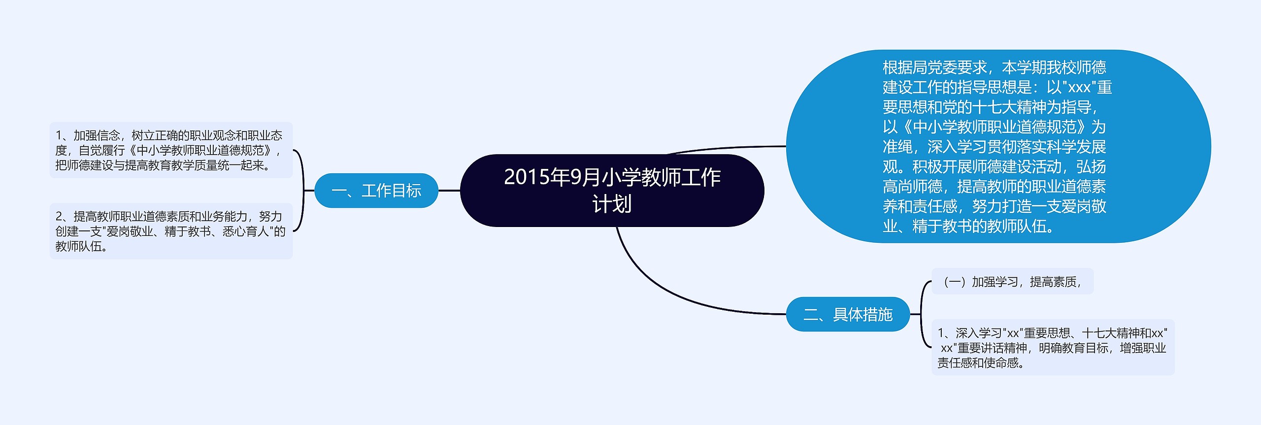 2015年9月小学教师工作计划思维导图