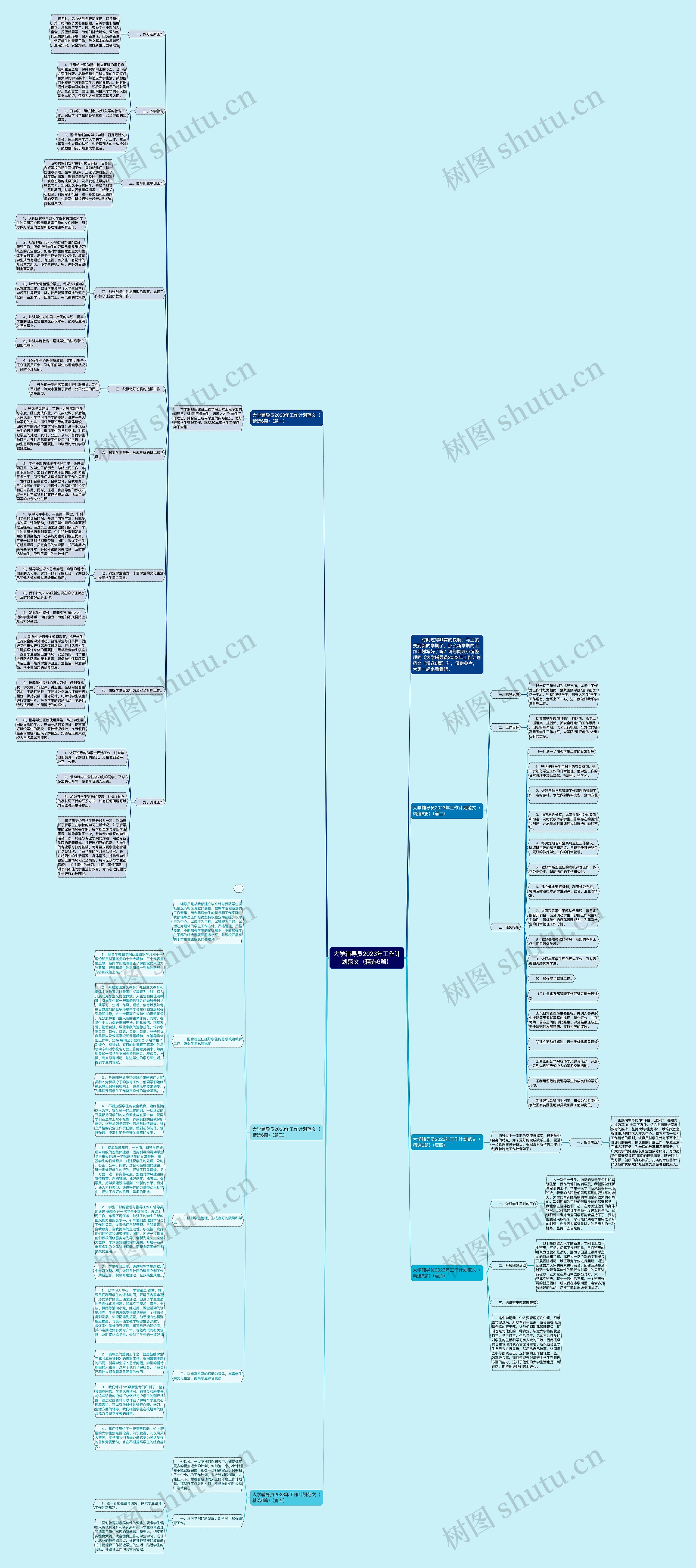 大学辅导员2023年工作计划范文（精选6篇）思维导图