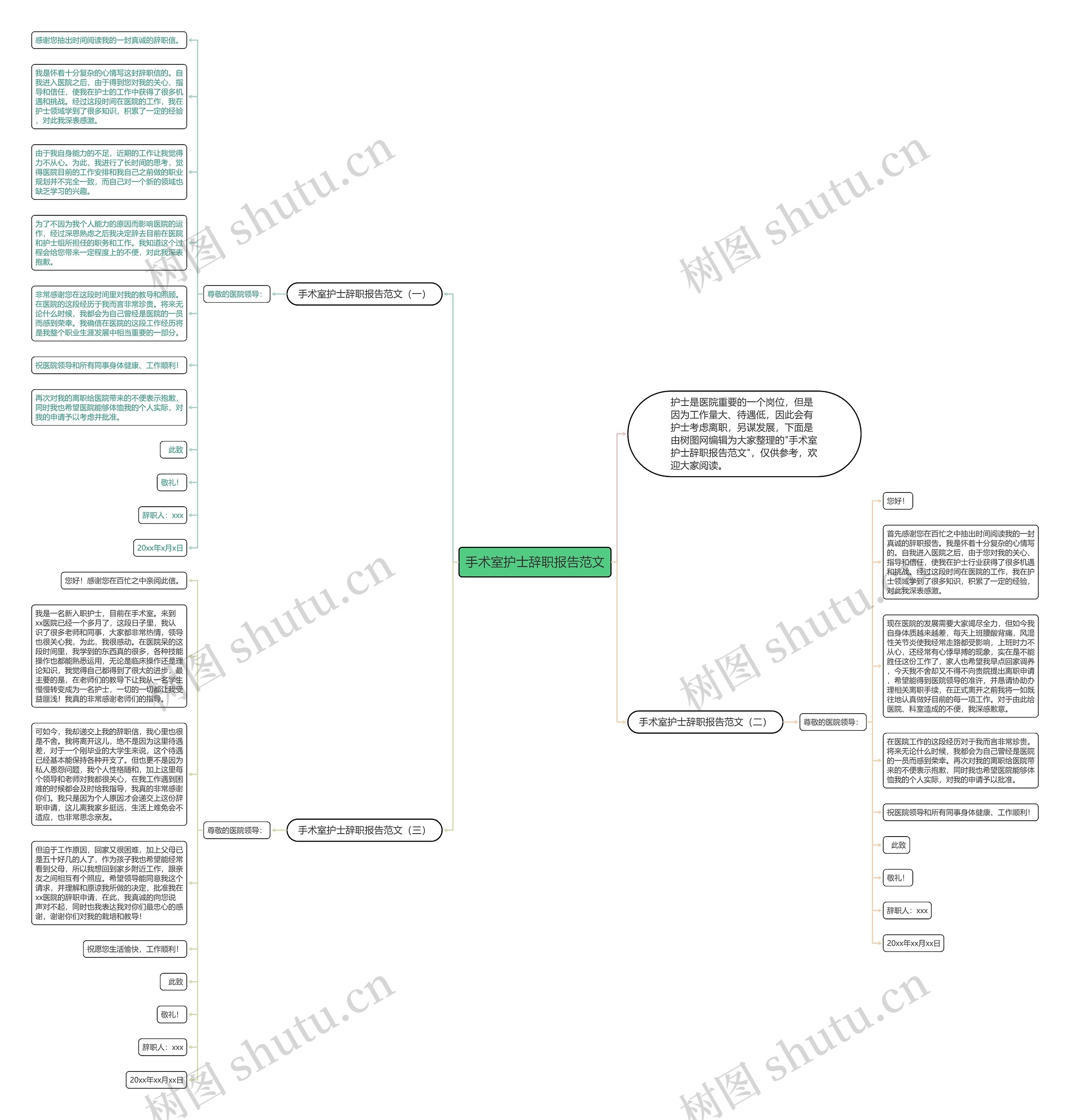 手术室护士辞职报告范文思维导图