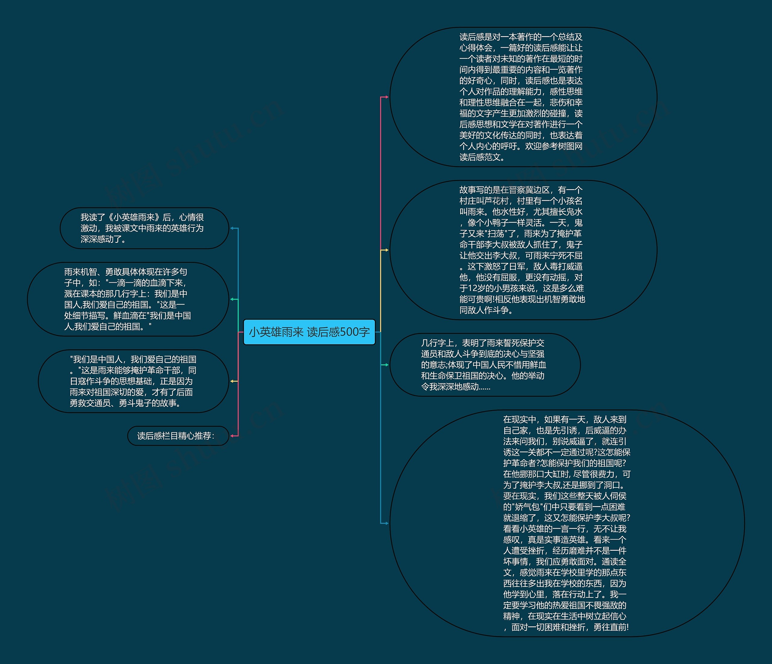 小英雄雨来 读后感500字