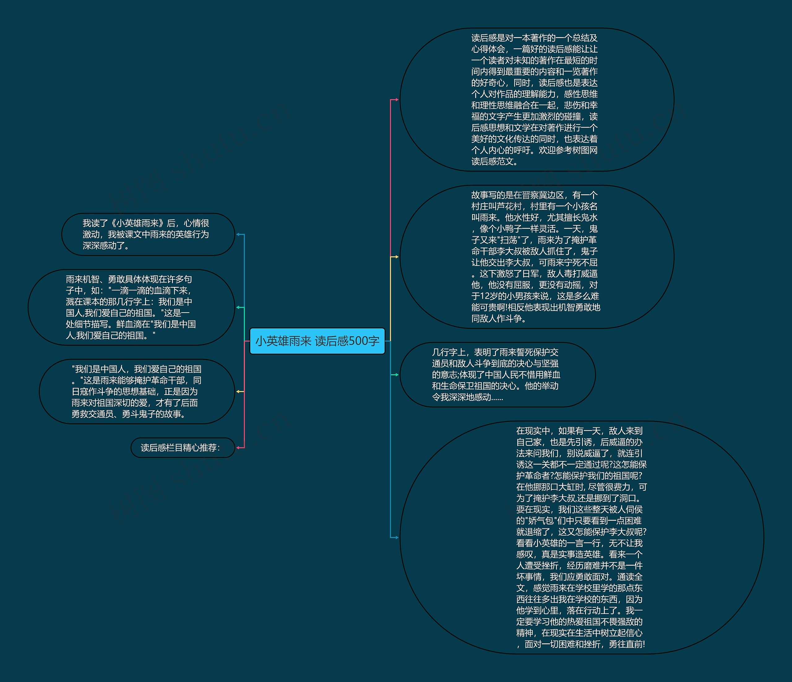 小英雄雨来 读后感500字思维导图