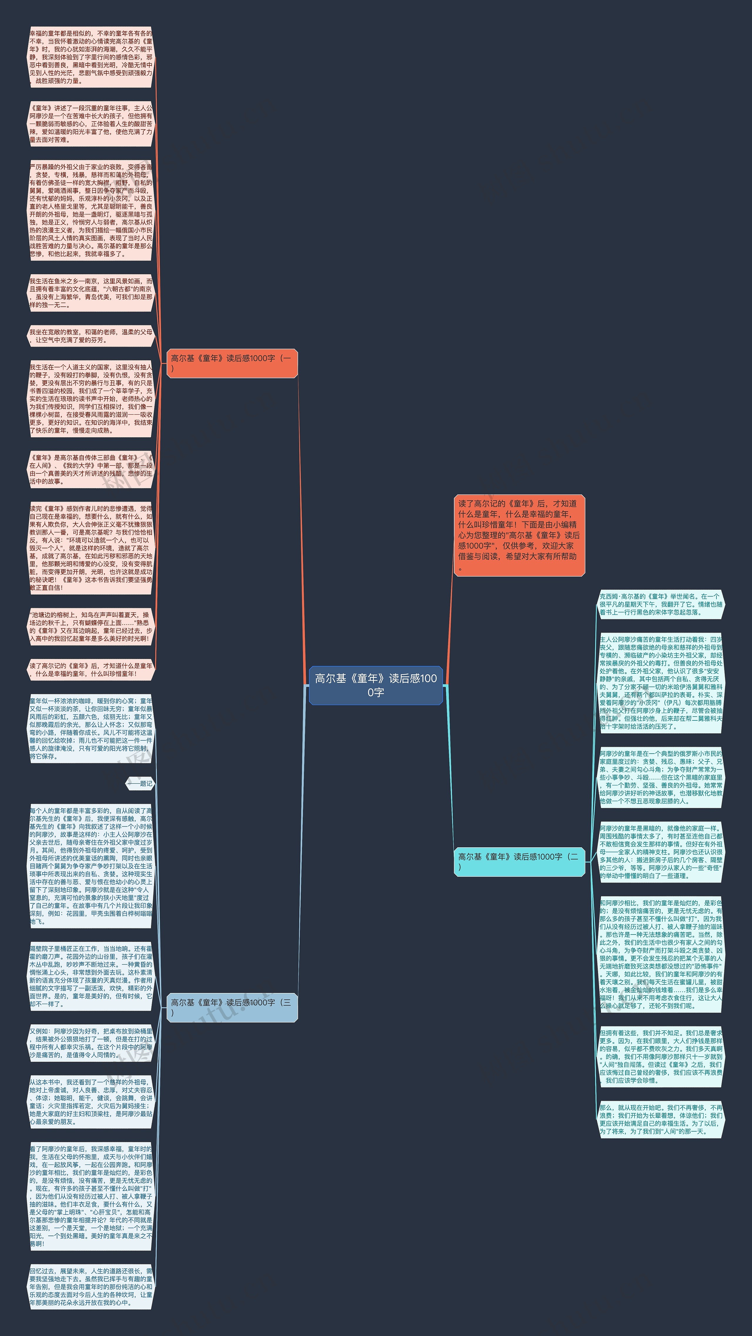 高尔基《童年》读后感1000字思维导图