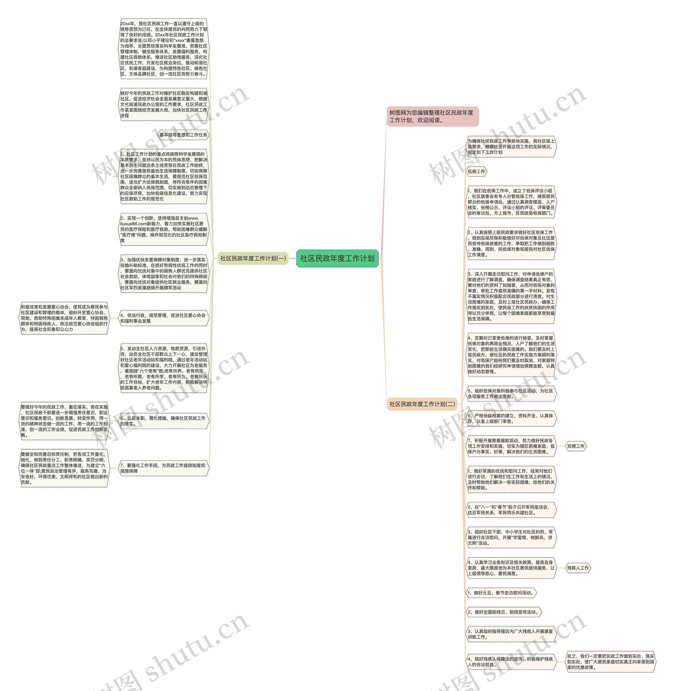 社区民政年度工作计划思维导图高清图 社区民政年度工作计划思维导图