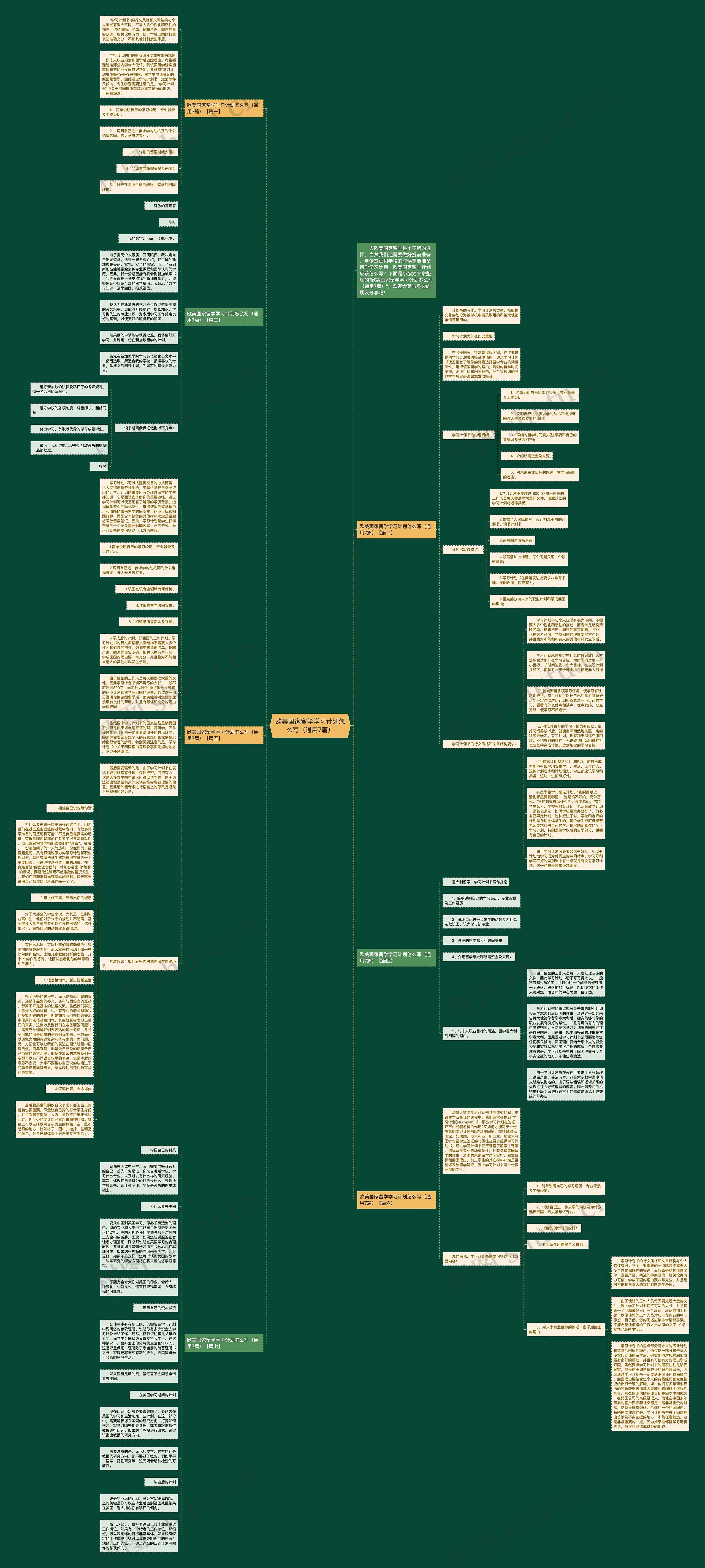 欧美国家留学学习计划怎么写（通用7篇）思维导图