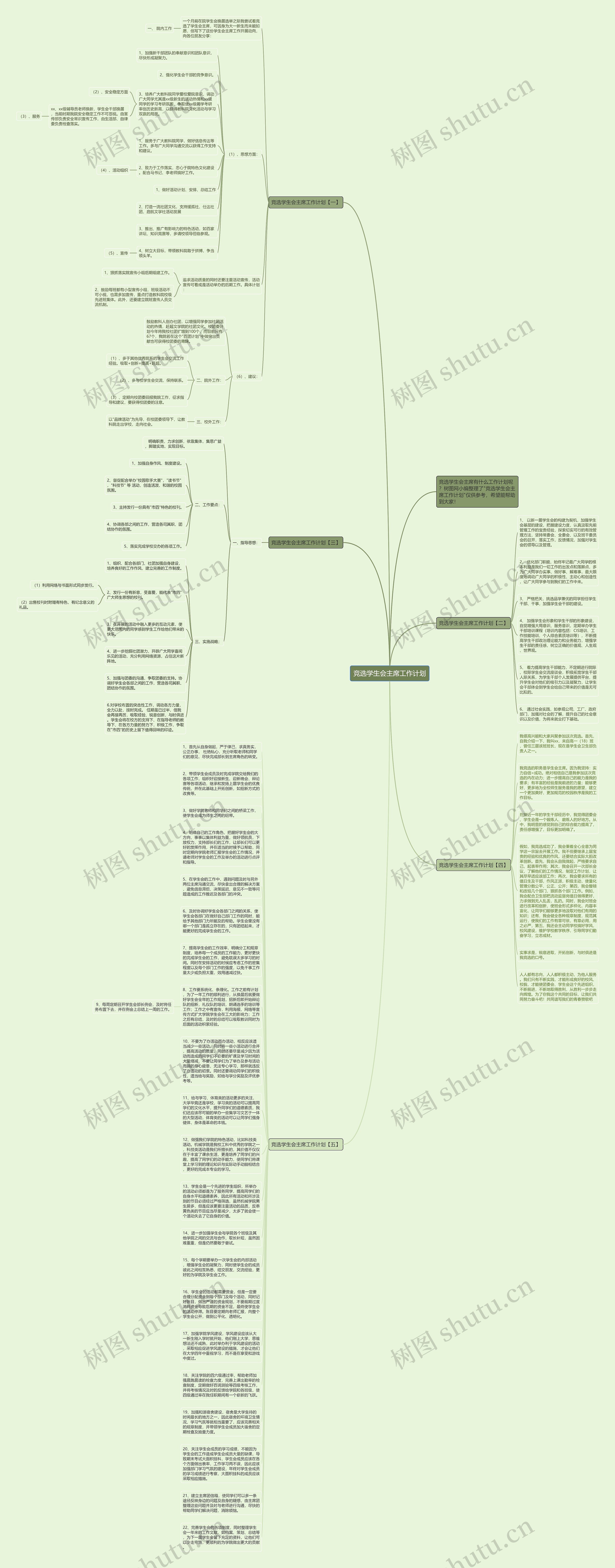 竞选学生会主席工作计划思维导图