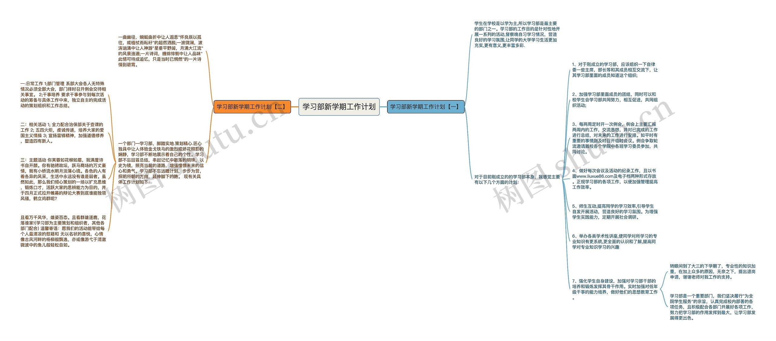 学习部新学期工作计划思维导图