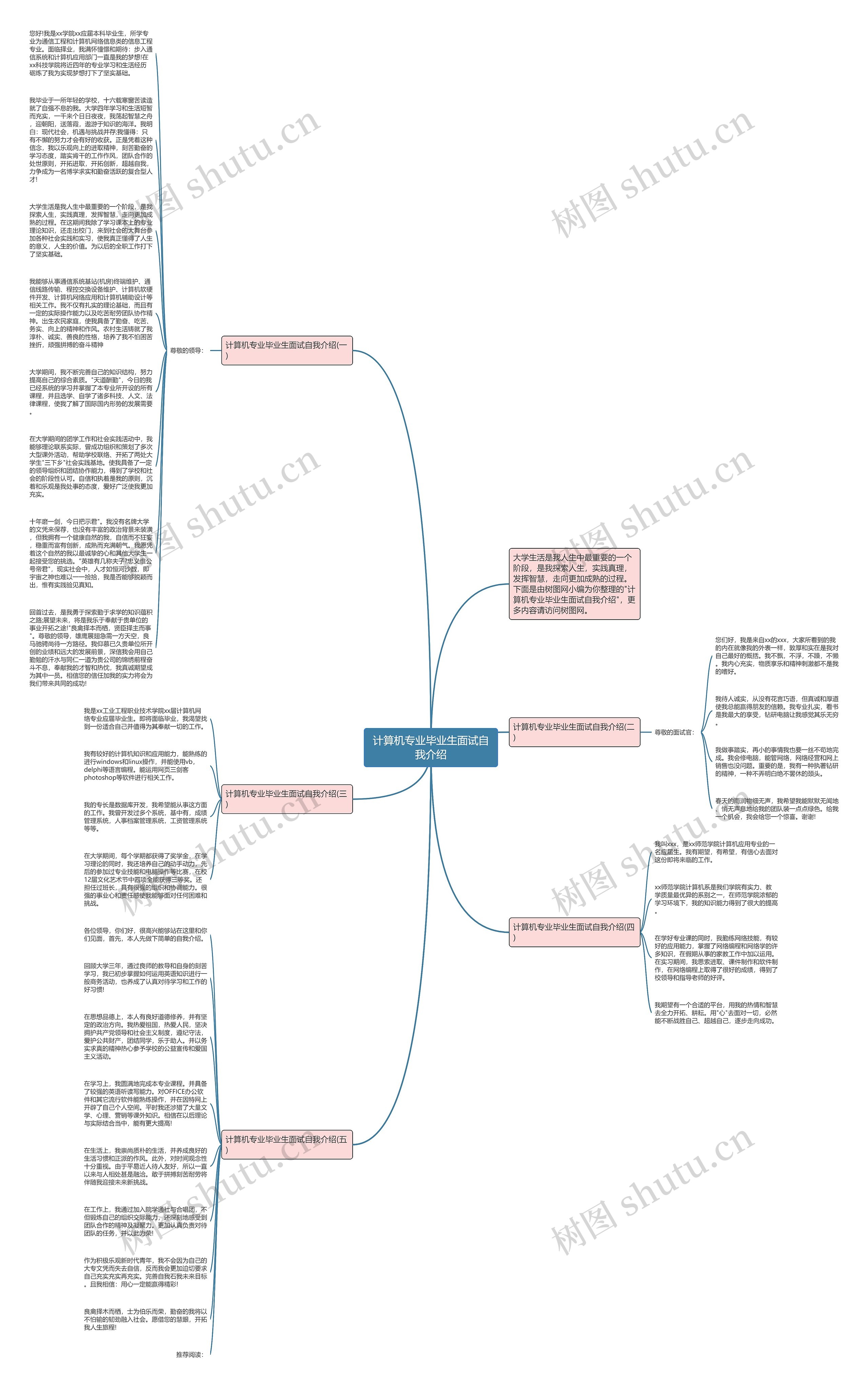 计算机专业毕业生面试自我介绍思维导图