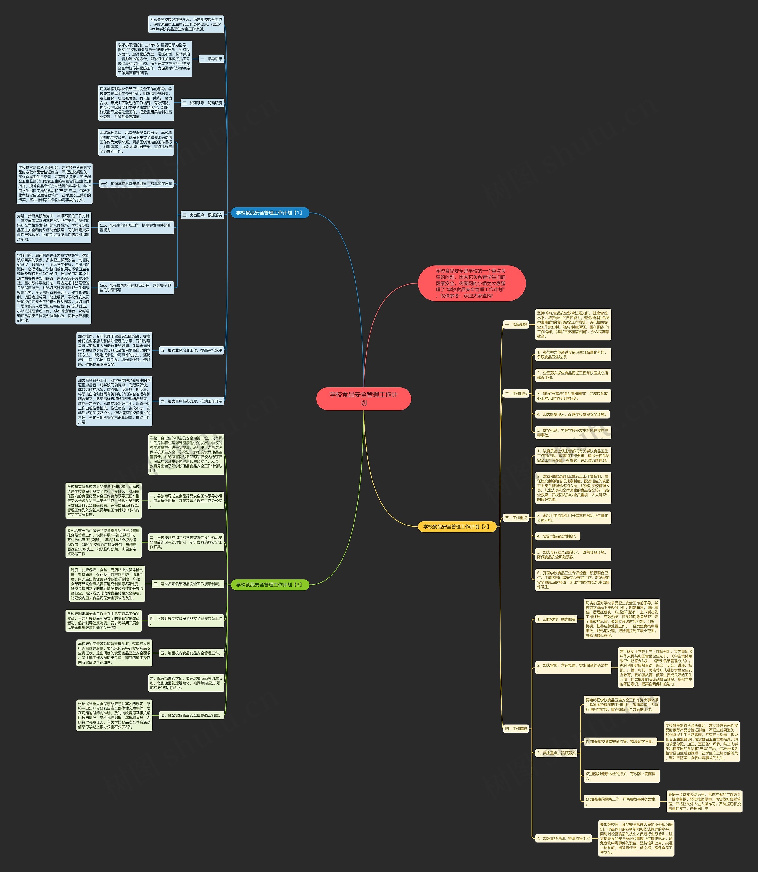 学校食品安全管理工作计划思维导图